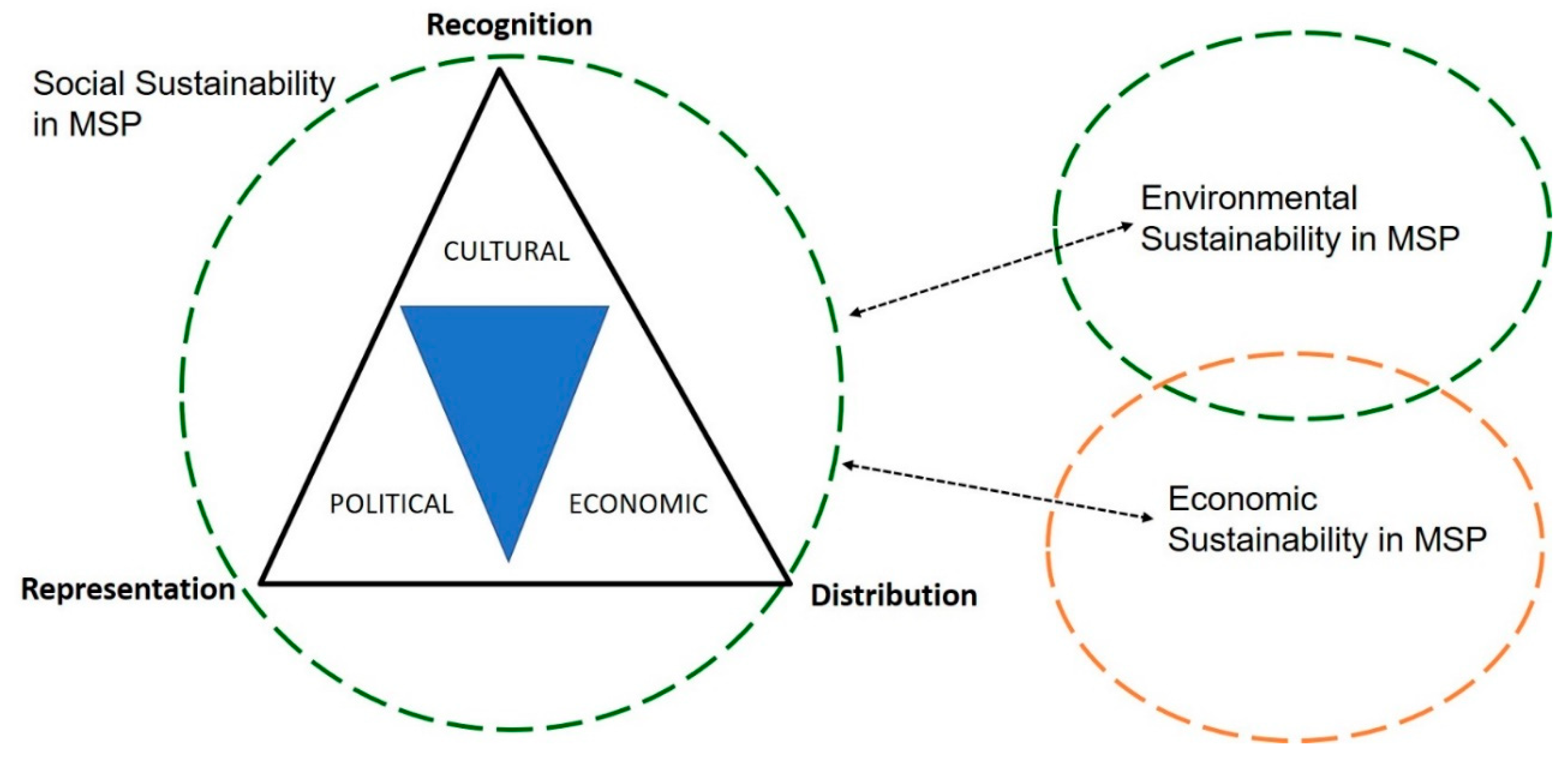 Sustainability 12 02560 g002