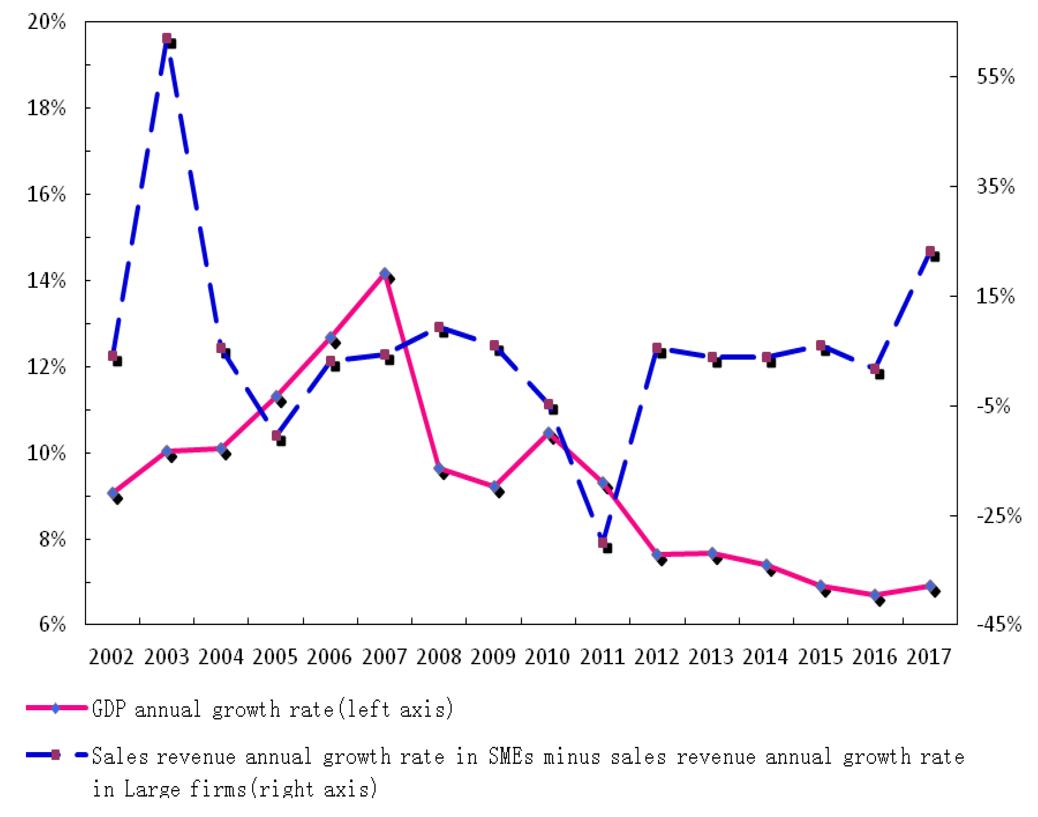 Sustainability 12 02562 g002 Sustainability 12 02562 g002