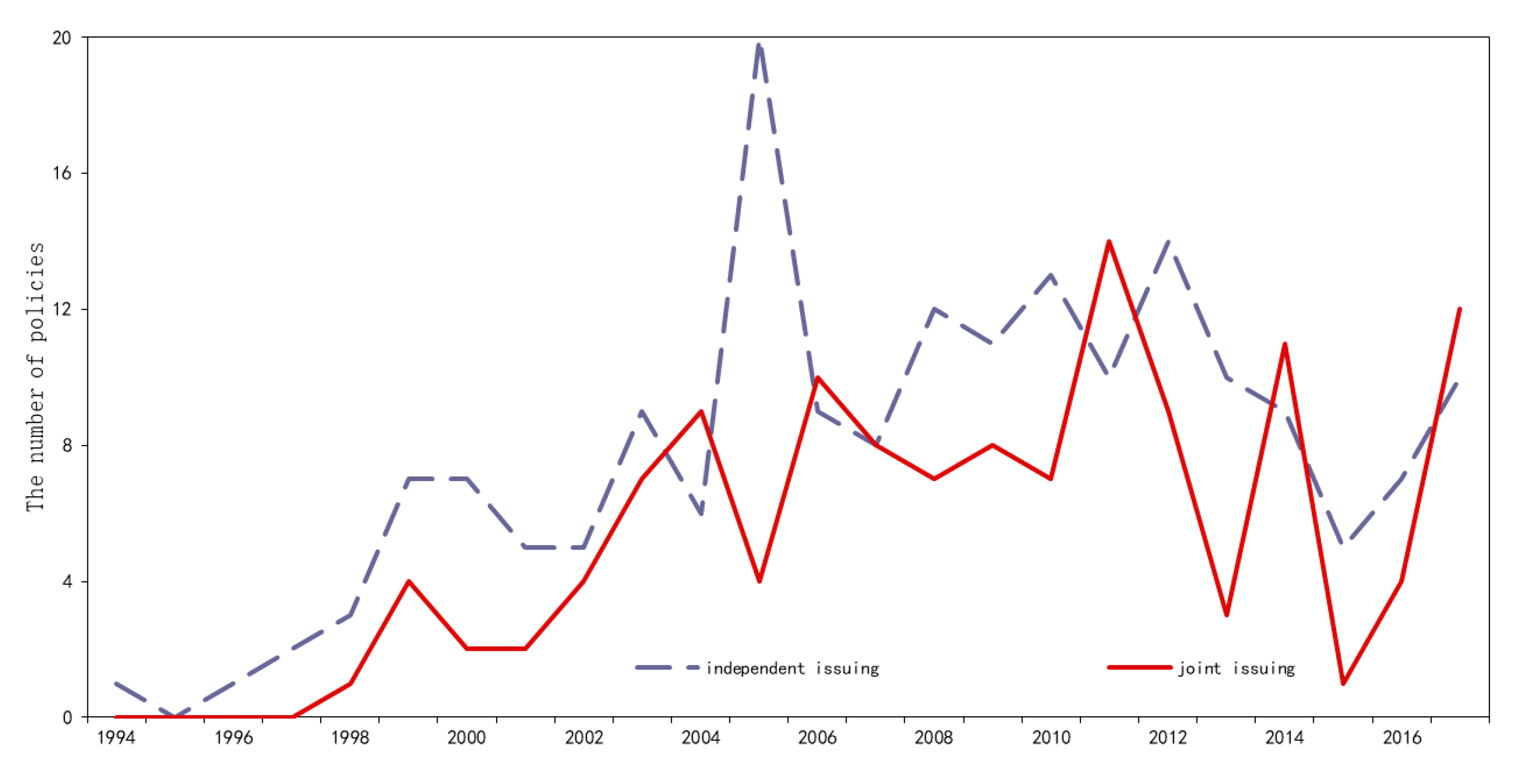 Sustainability 12 02562 g003 Sustainability 12 02562 g003