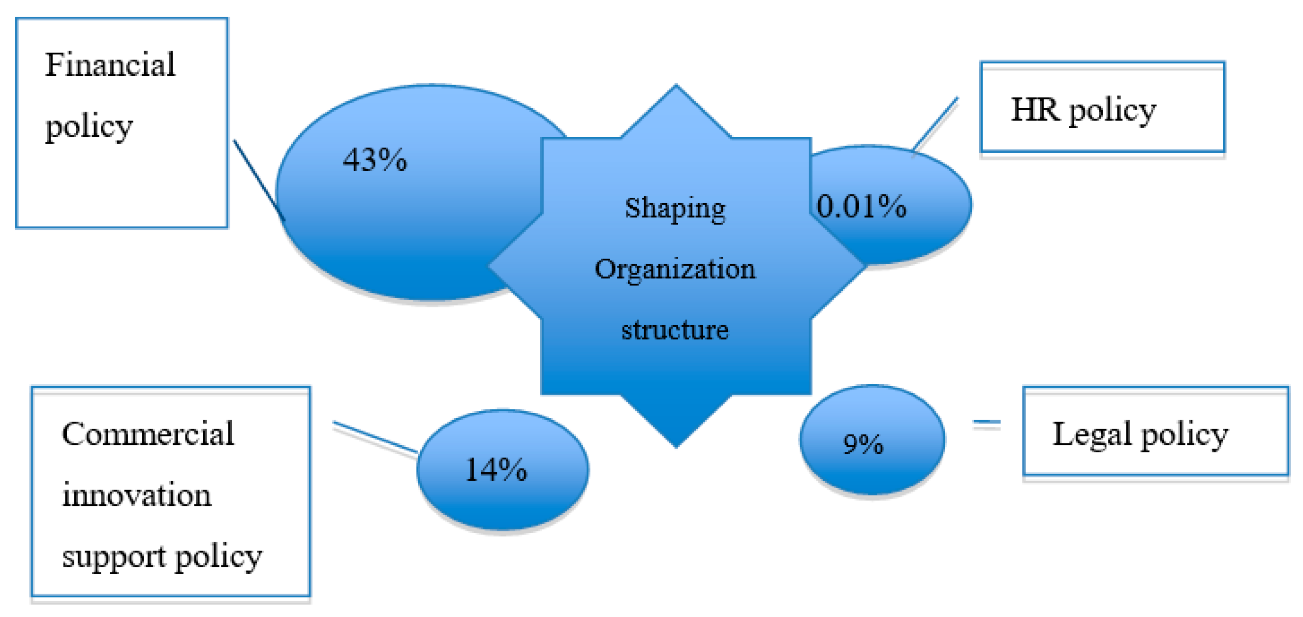 Sustainability 12 02562 g004 Sustainability 12 02562 g004