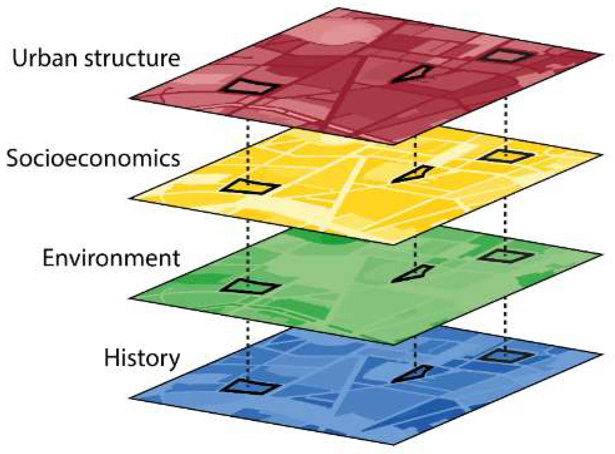 Sustainability 12 02565 g002