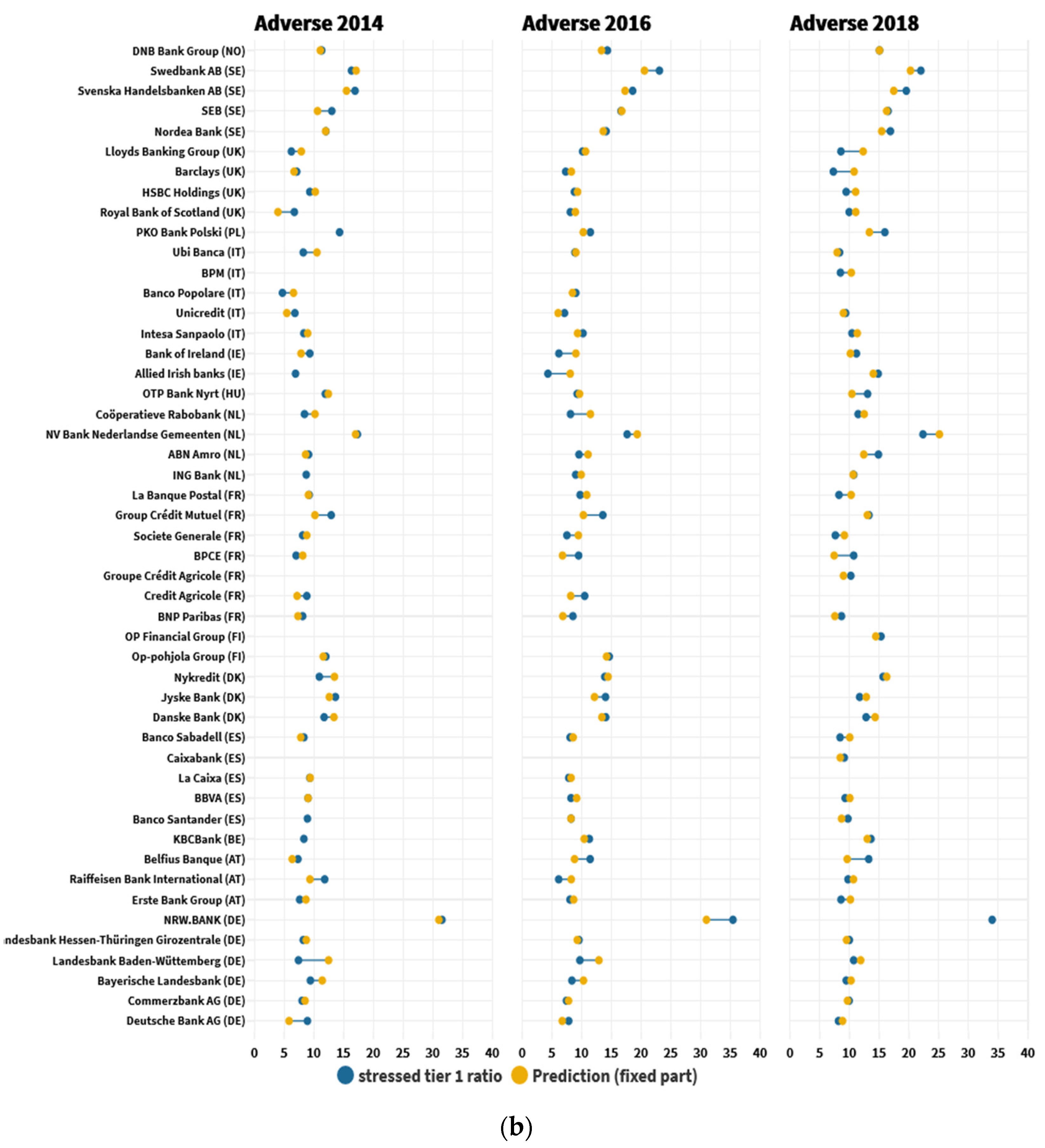 Sustainability 12 02566 g003b
