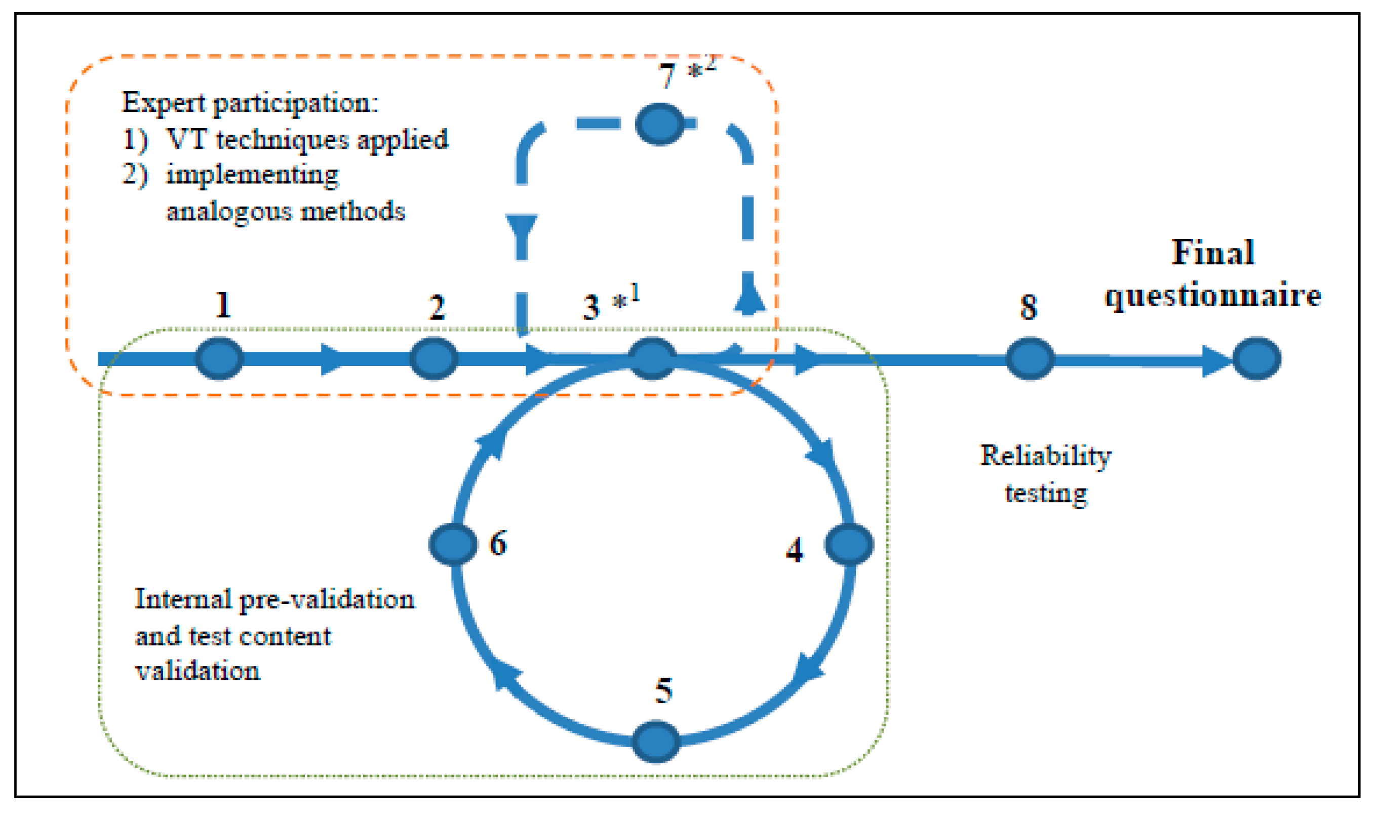 Sustainability 12 02569 g001