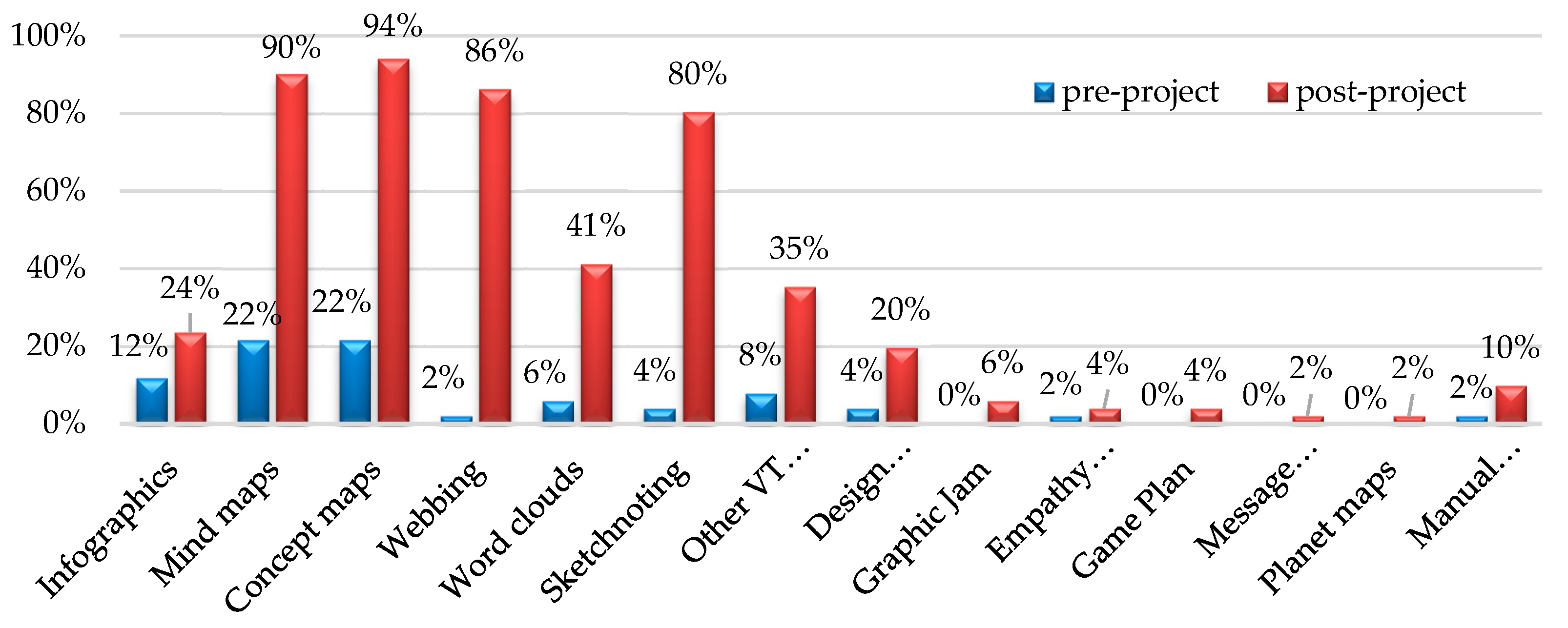 Sustainability 12 02569 g002