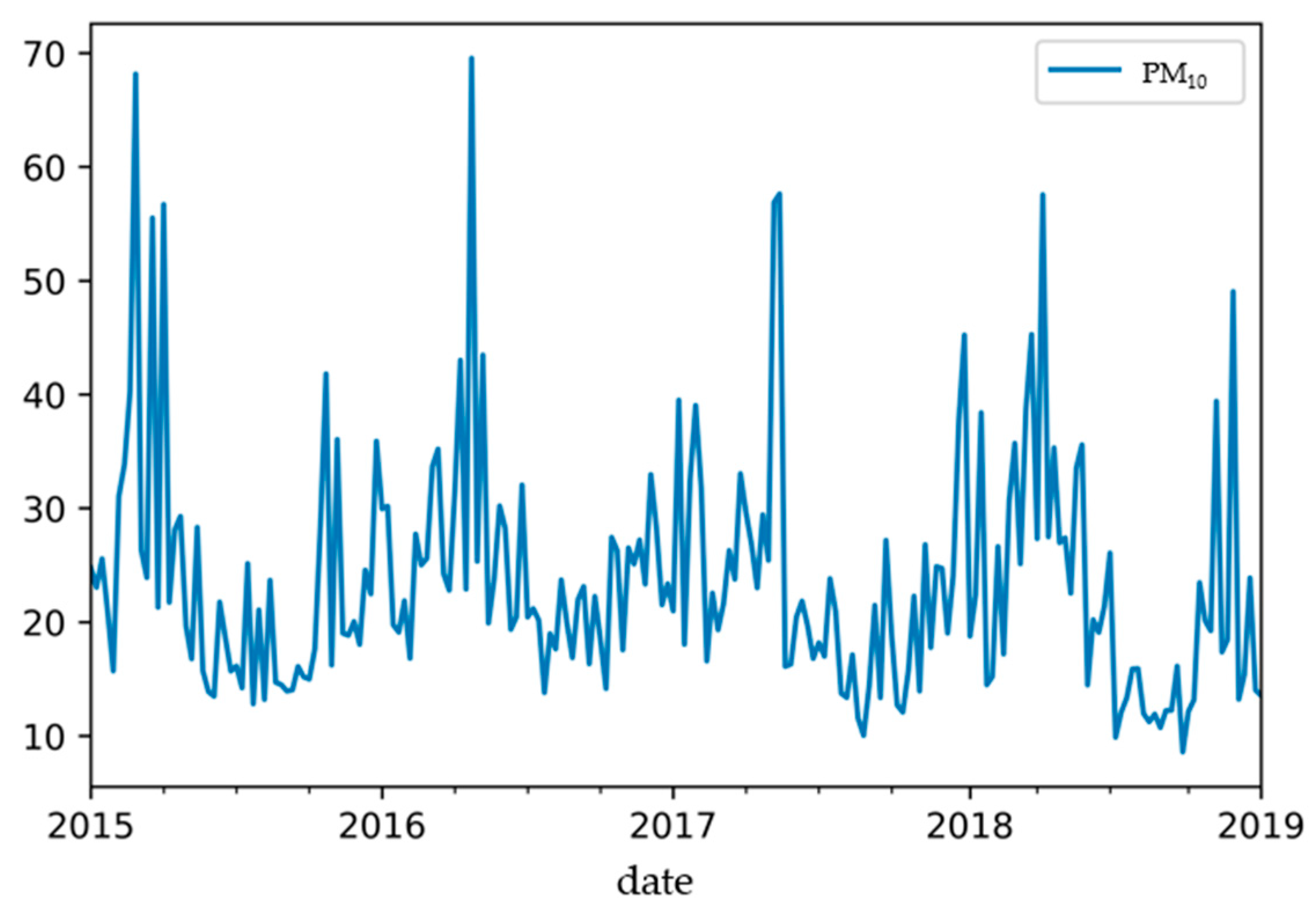 Sustainability 12 02570 g004