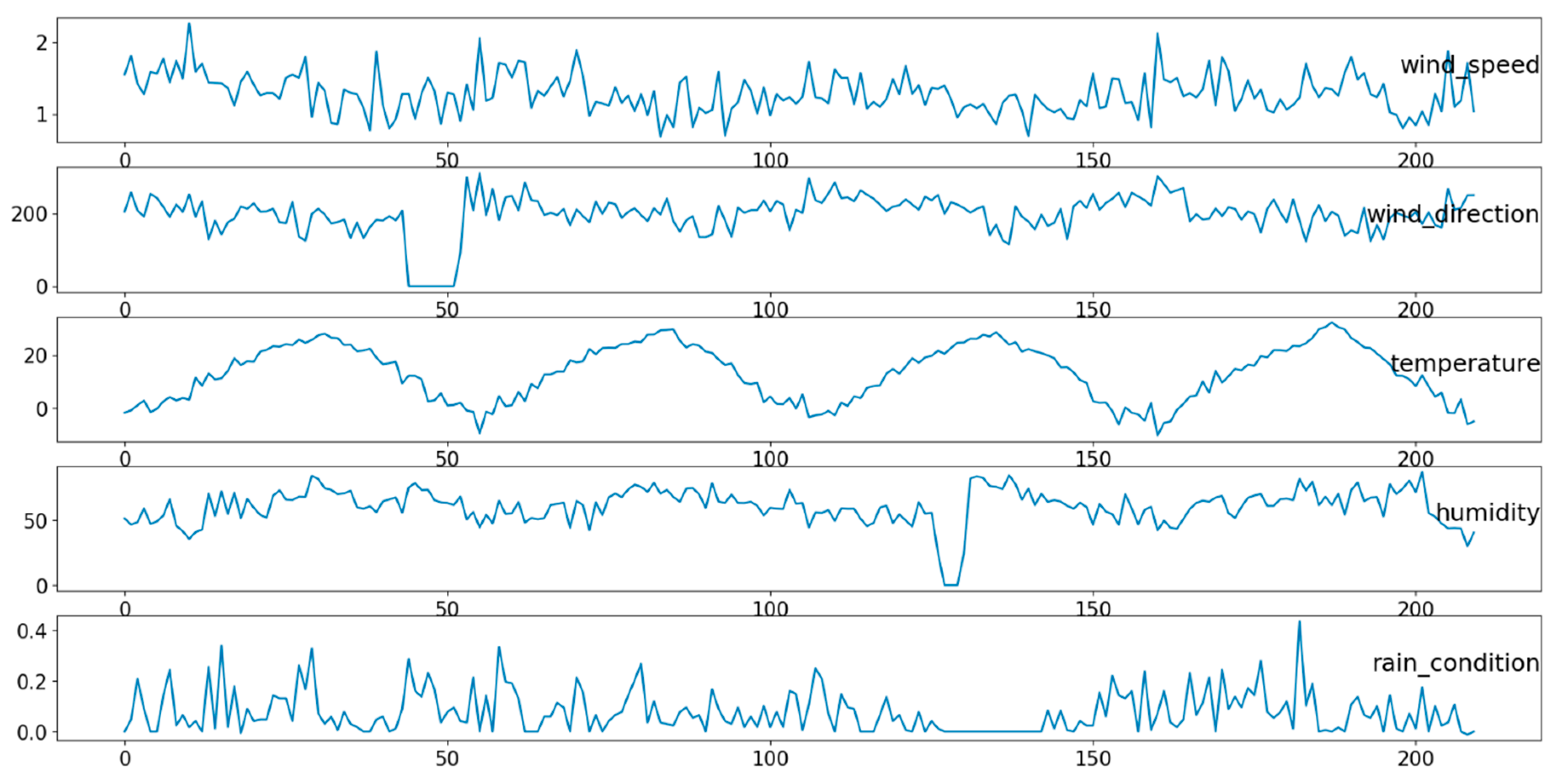 Sustainability 12 02570 g006