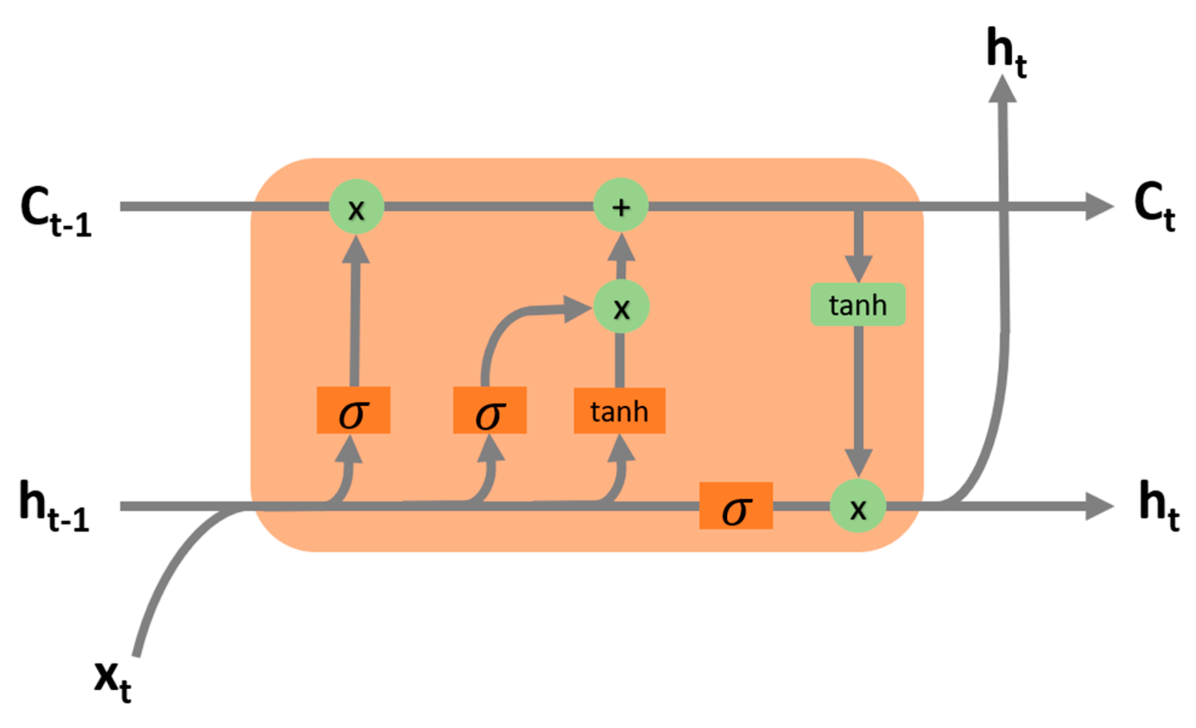 Sustainability 12 02570 g008