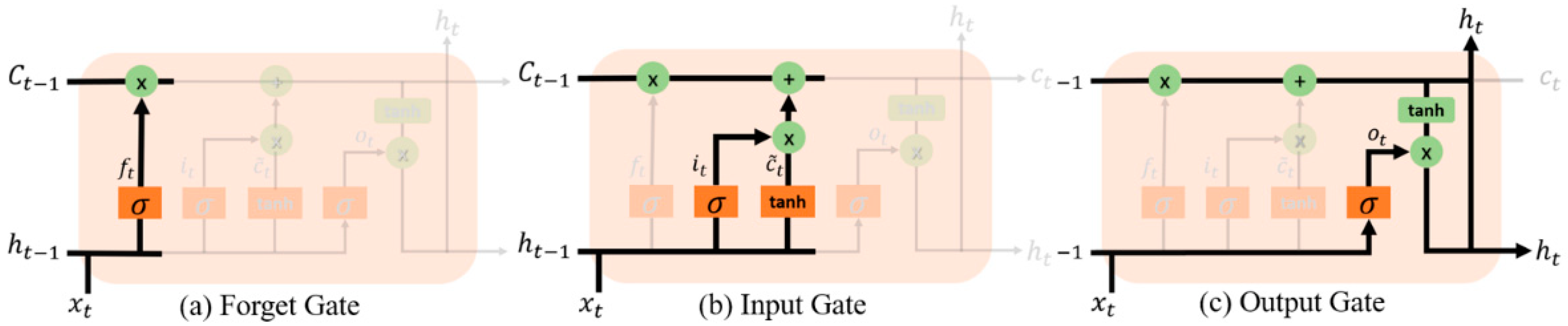 Sustainability 12 02570 g009