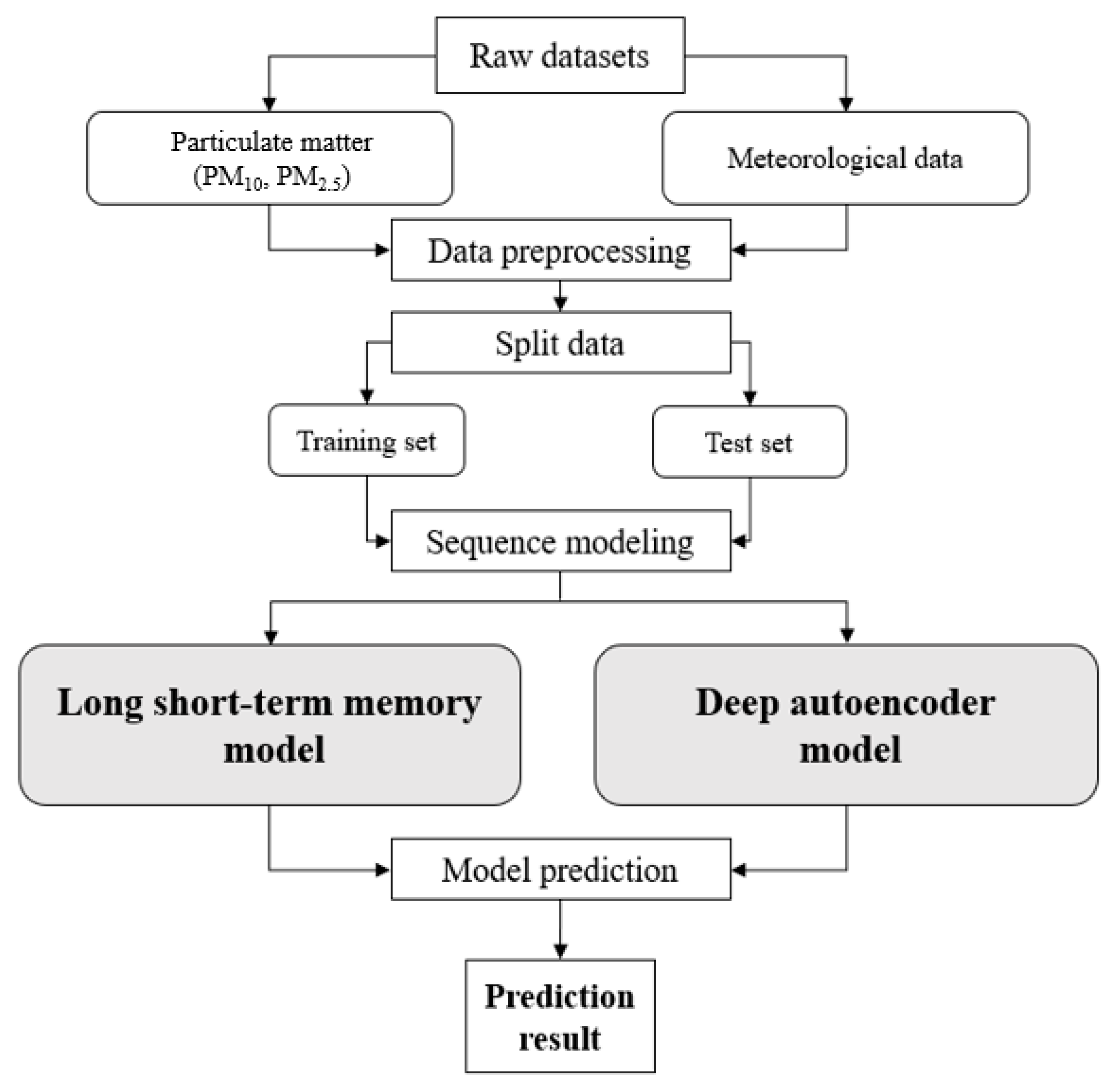 Sustainability 12 02570 g014