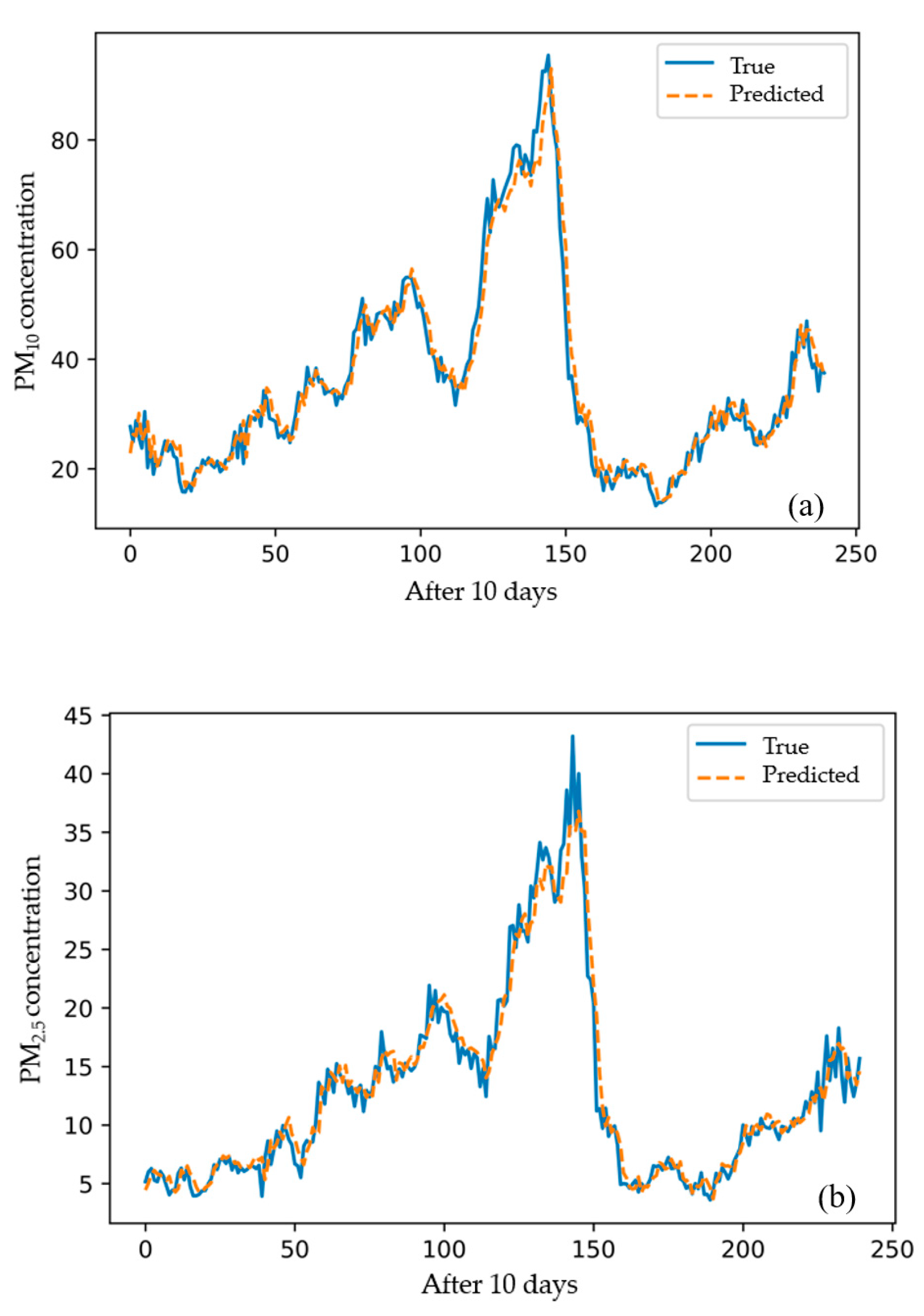 Sustainability 12 02570 g015