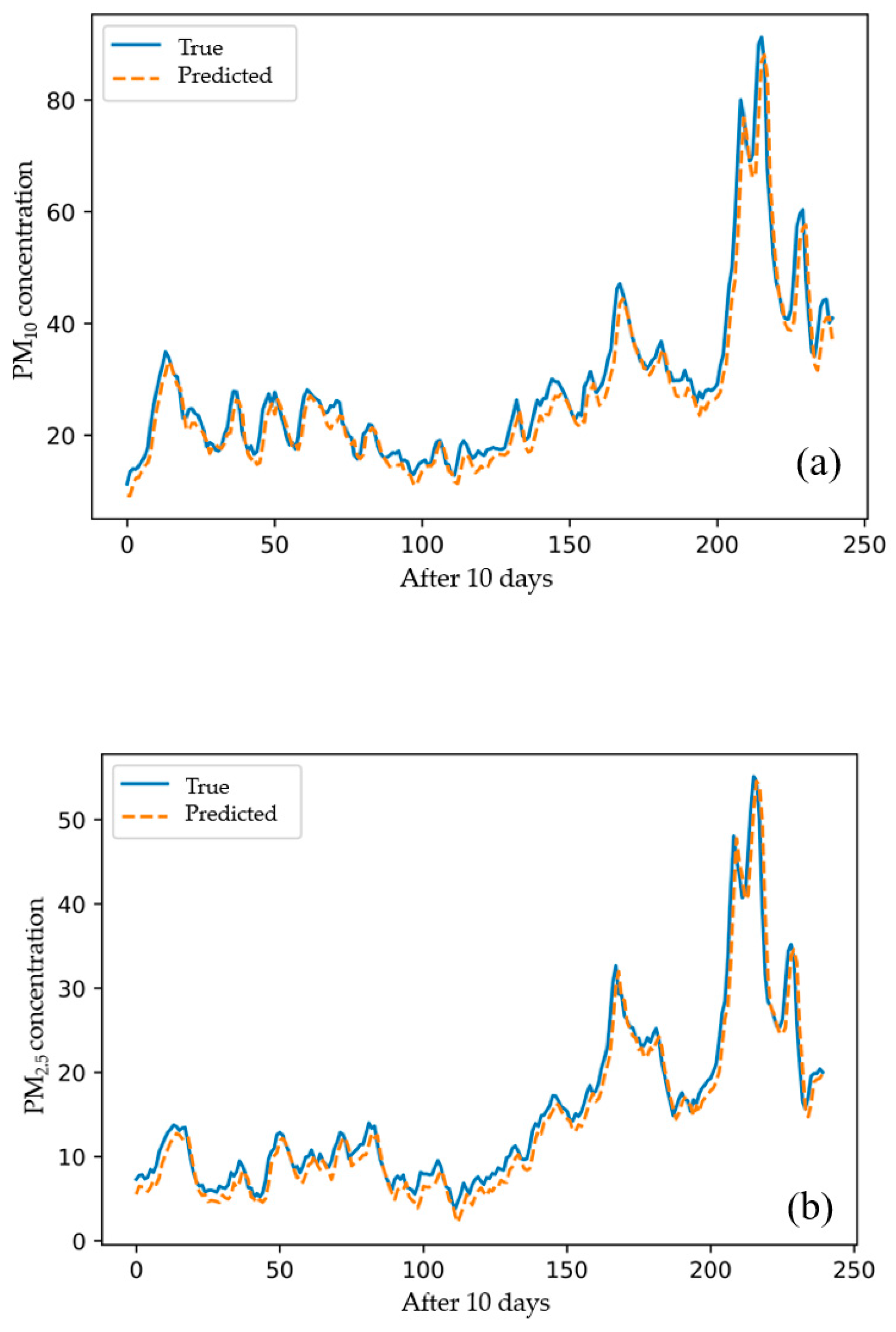 Sustainability 12 02570 g016