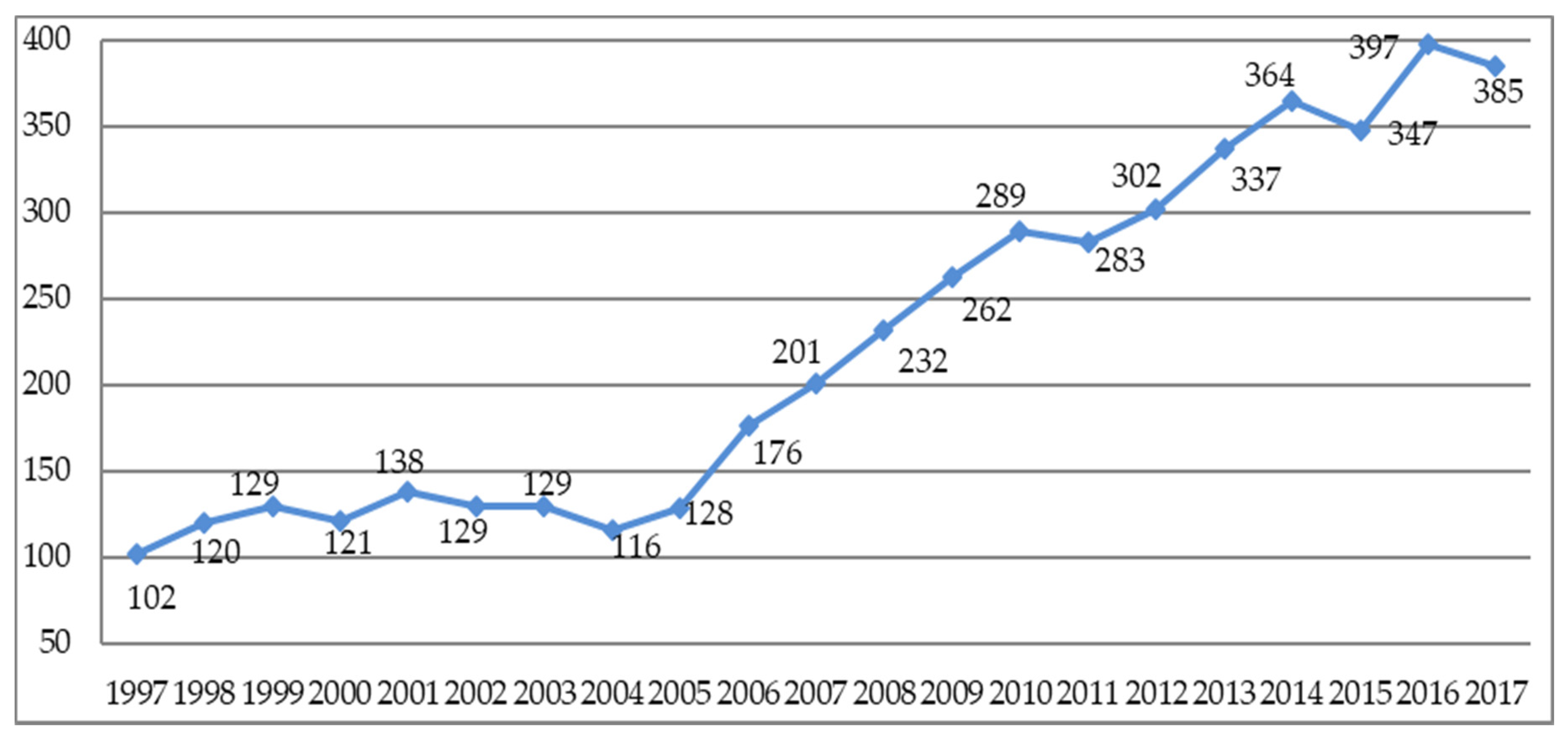 Sustainability 12 02572 g001