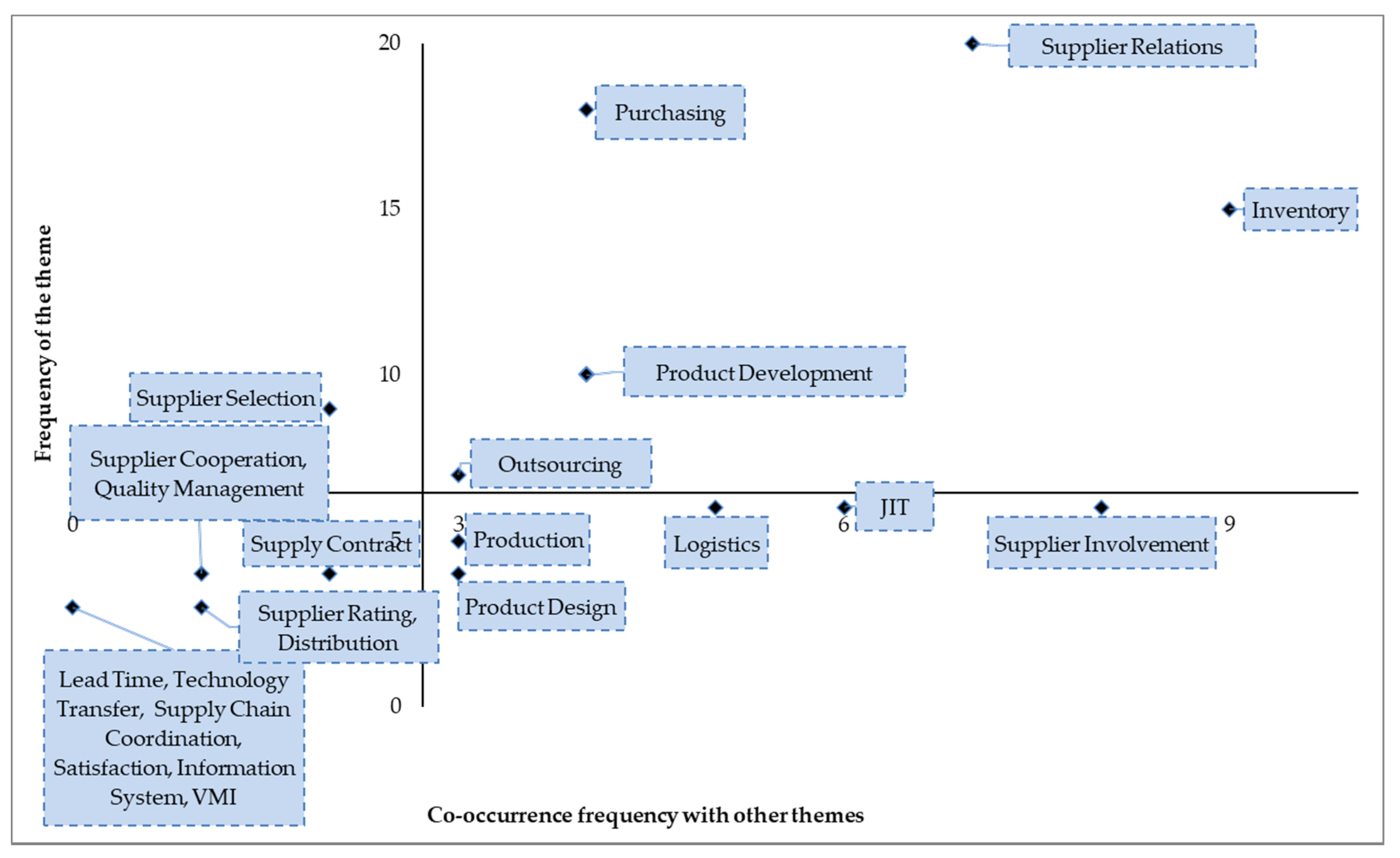 Sustainability 12 02572 g002