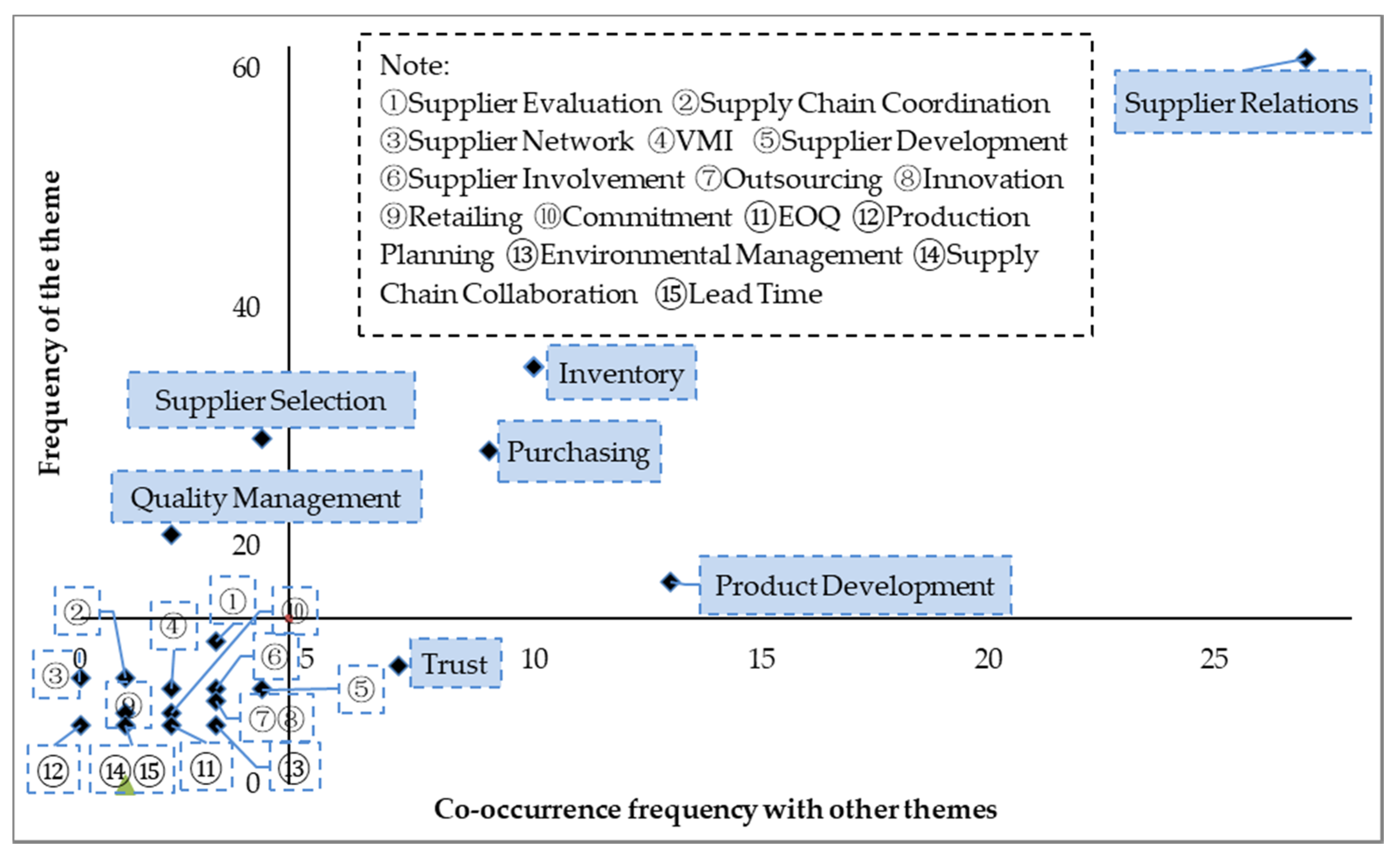 Sustainability 12 02572 g003