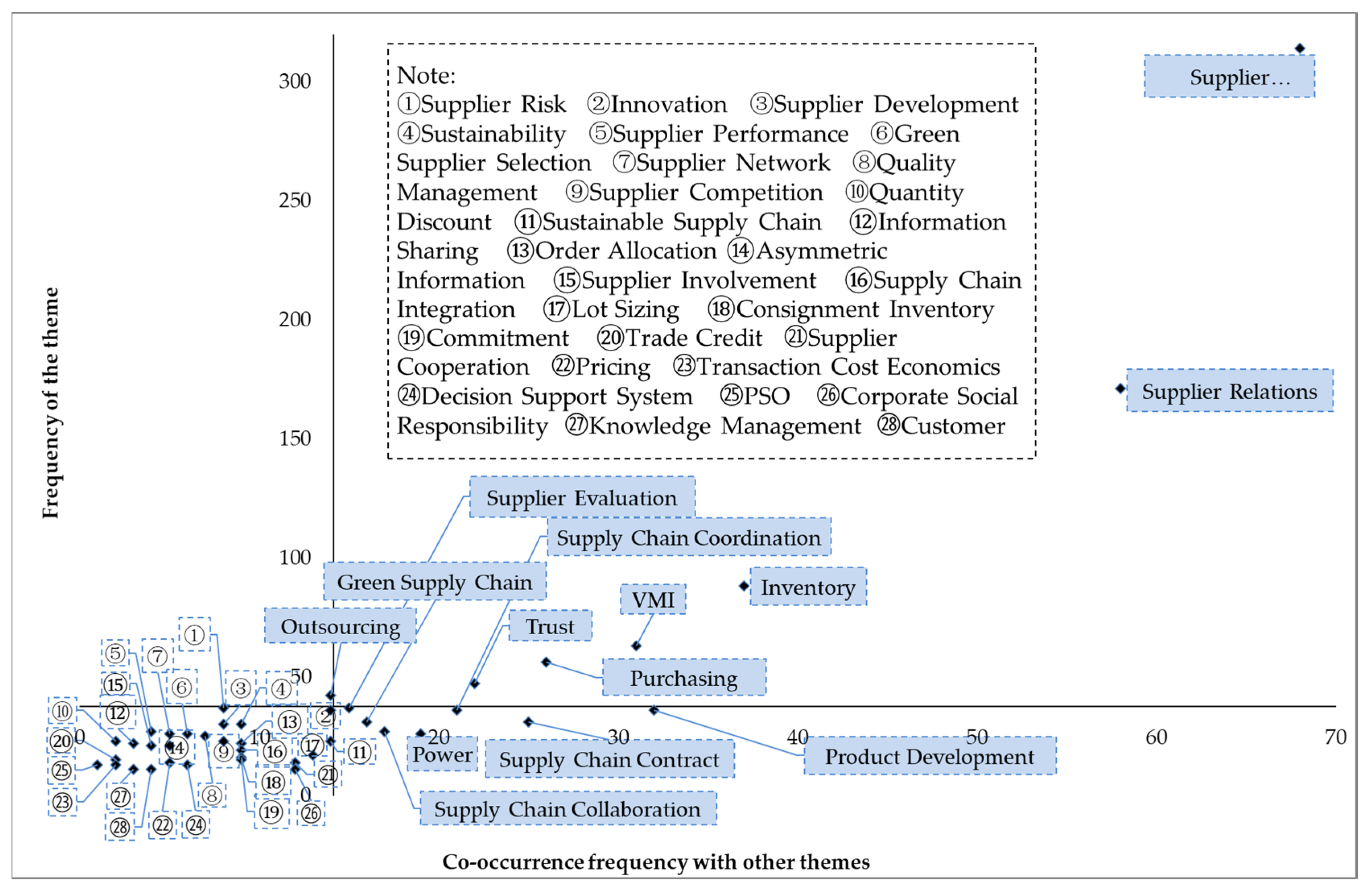 Sustainability 12 02572 g005