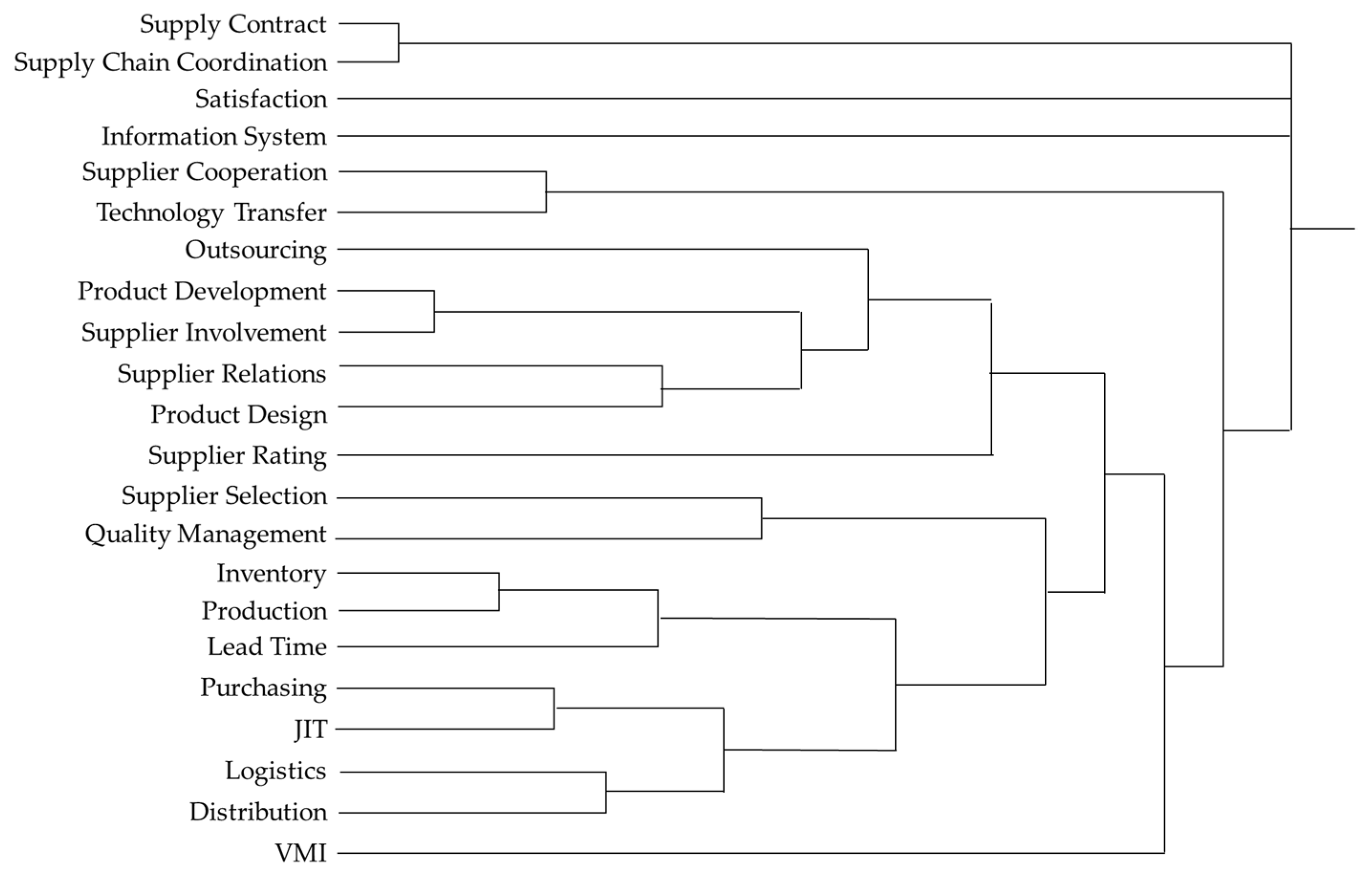 Sustainability 12 02572 g006