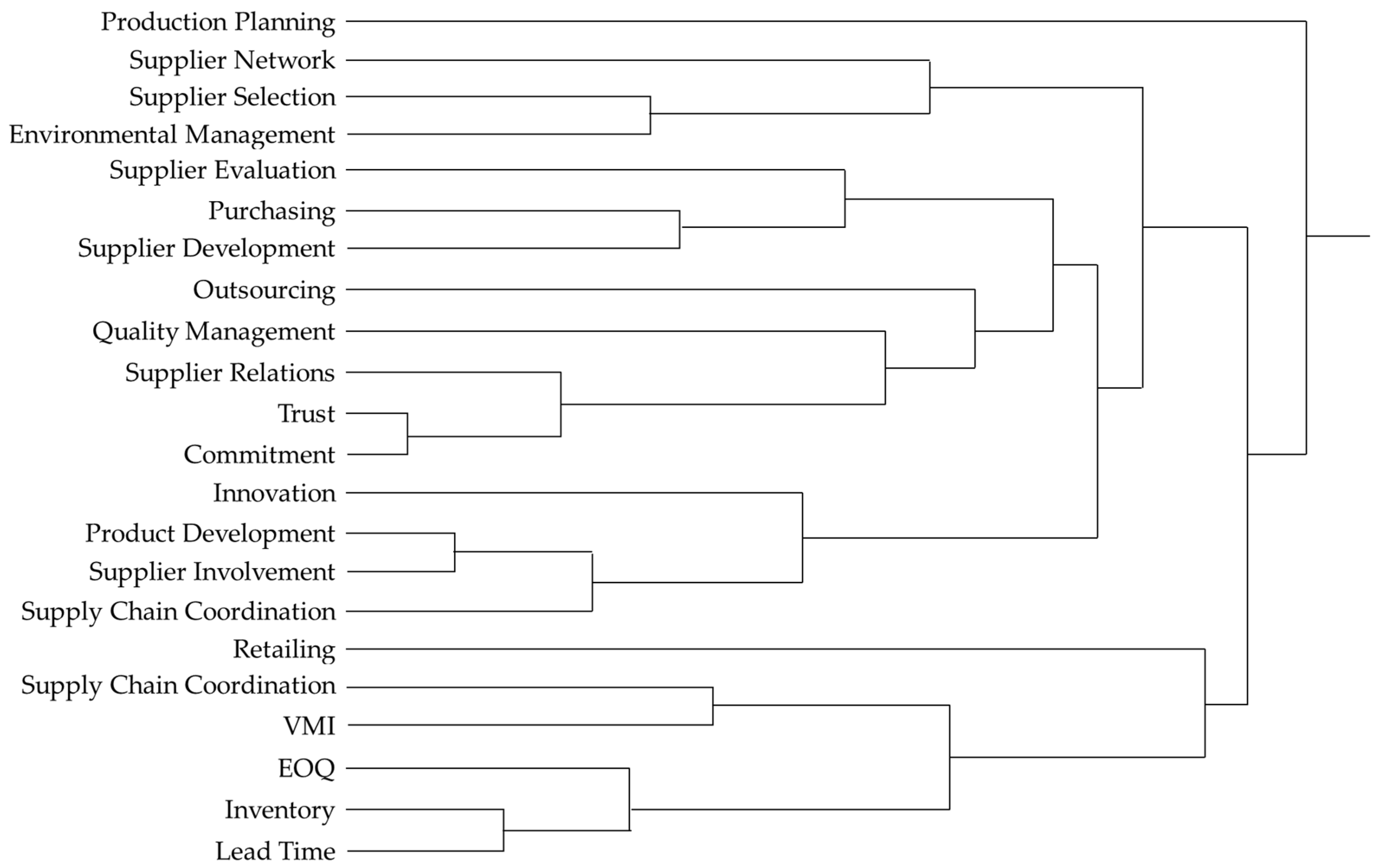 Sustainability 12 02572 g007