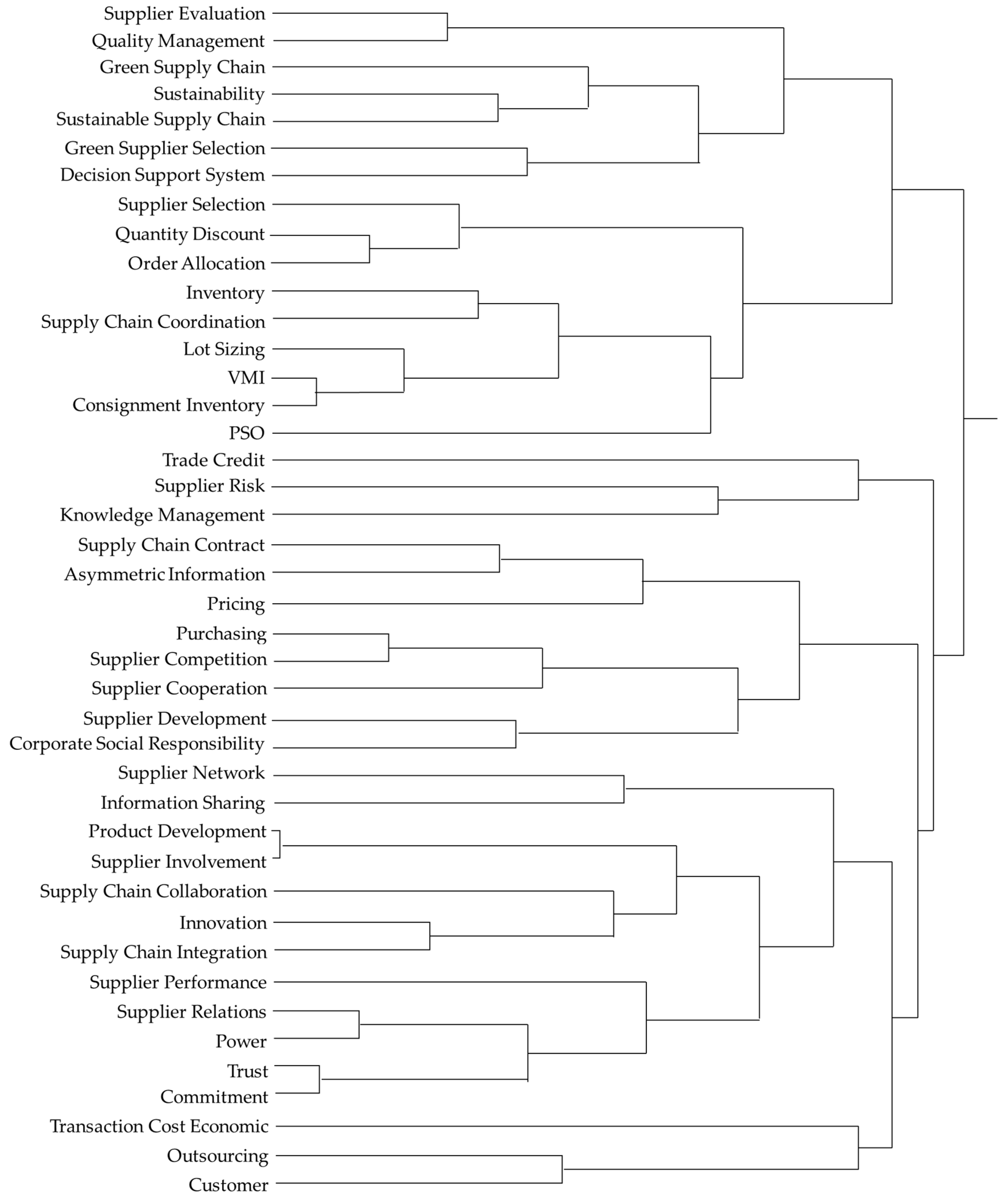 Sustainability 12 02572 g009