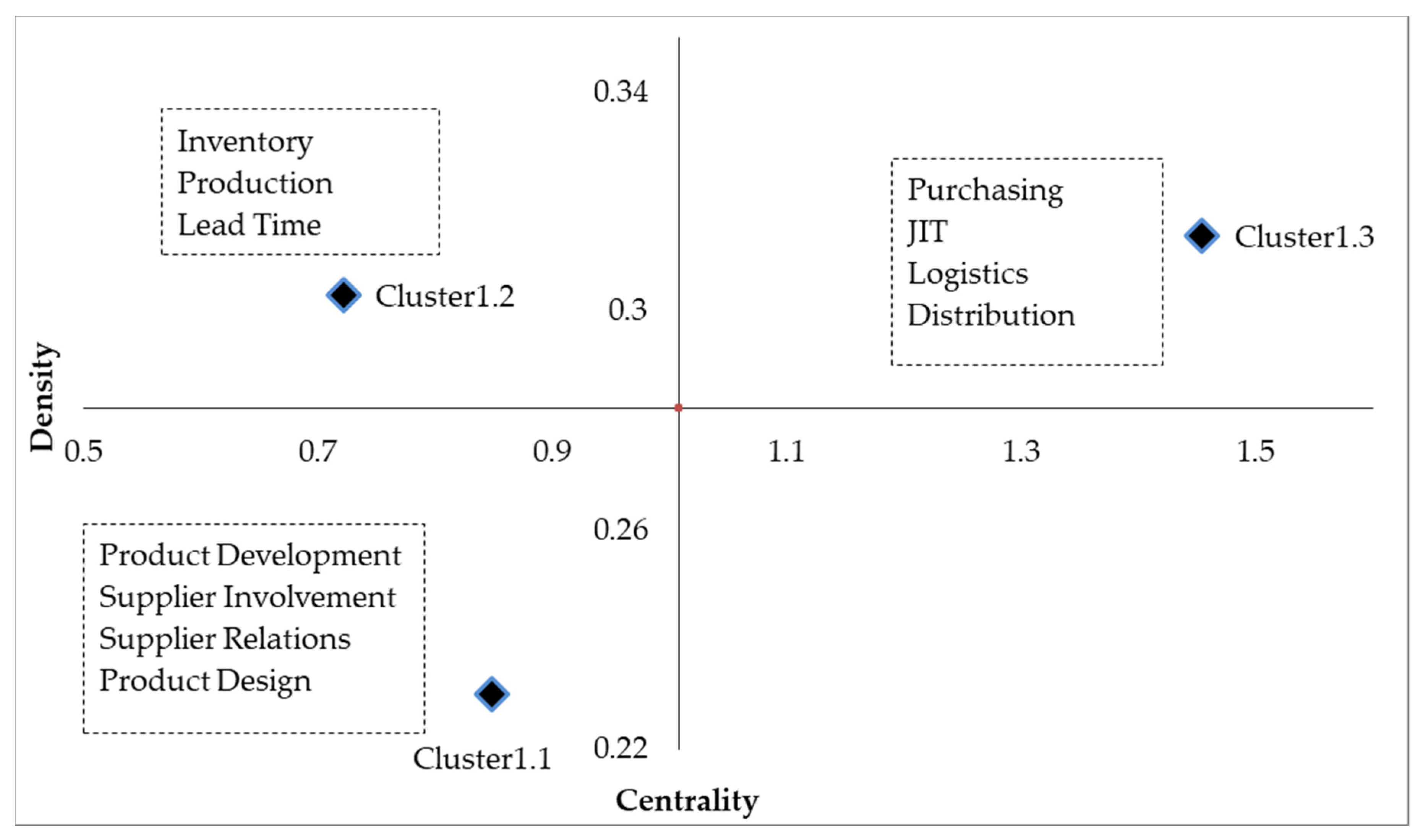 Sustainability 12 02572 g010