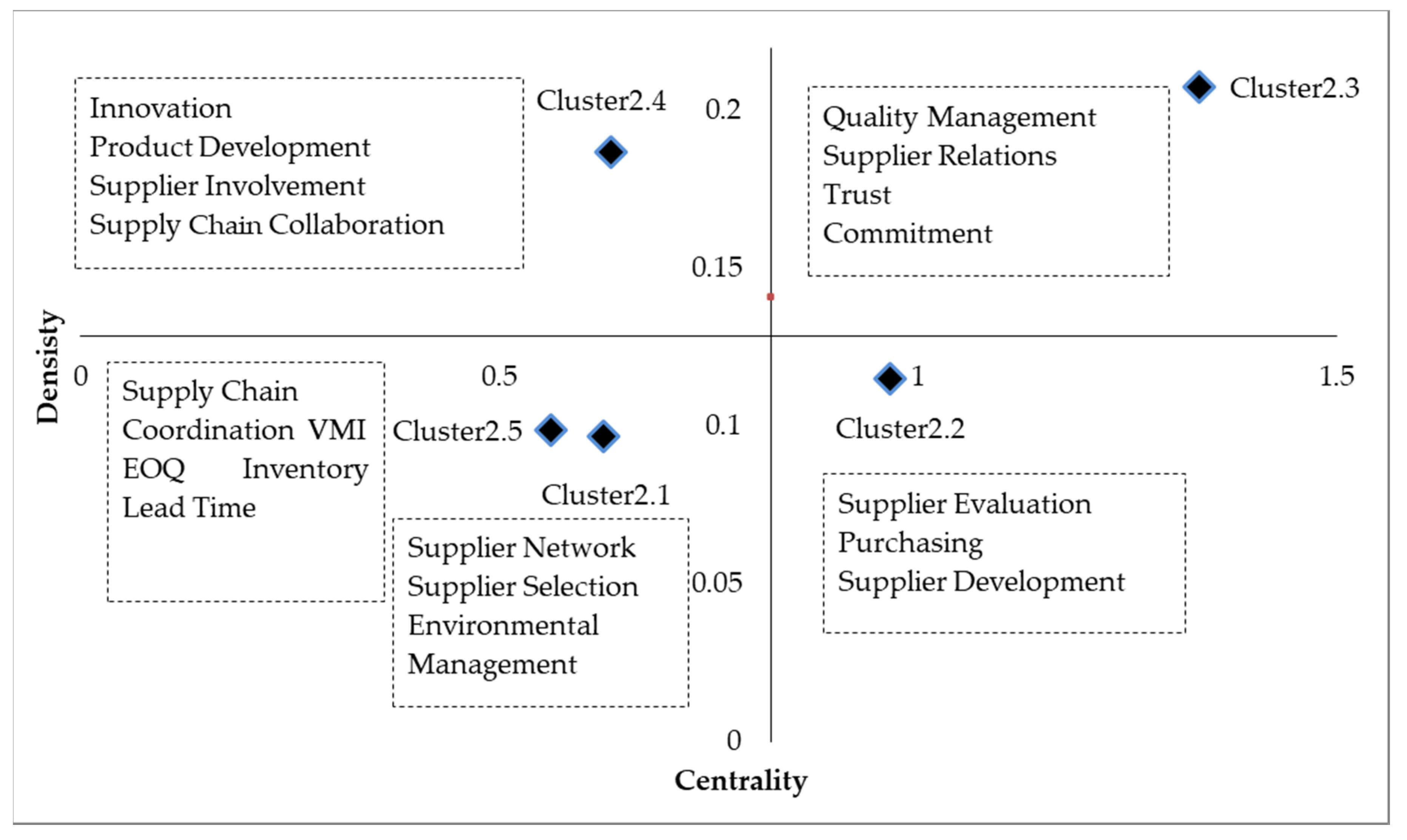Sustainability 12 02572 g011