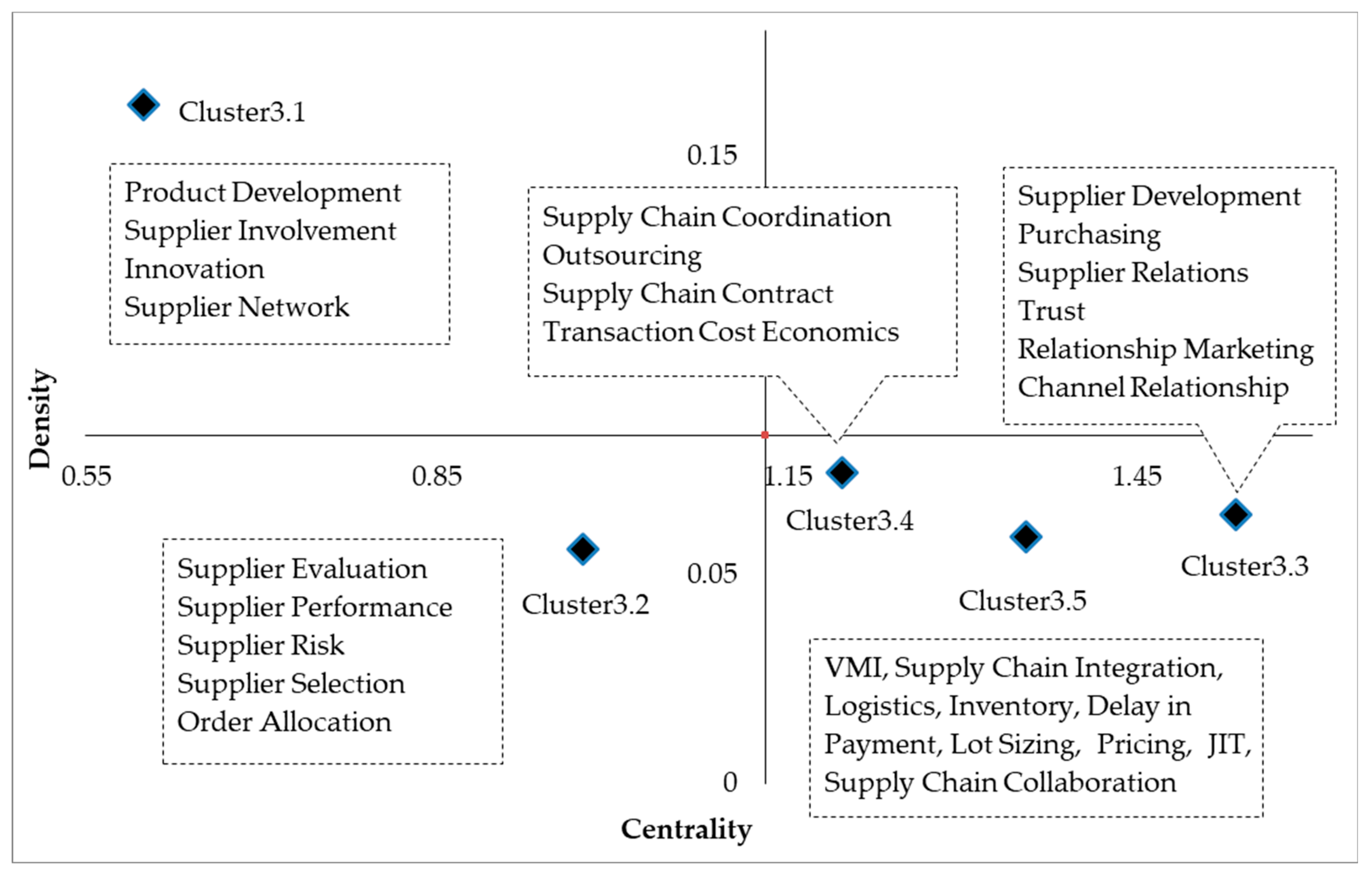 Sustainability 12 02572 g012