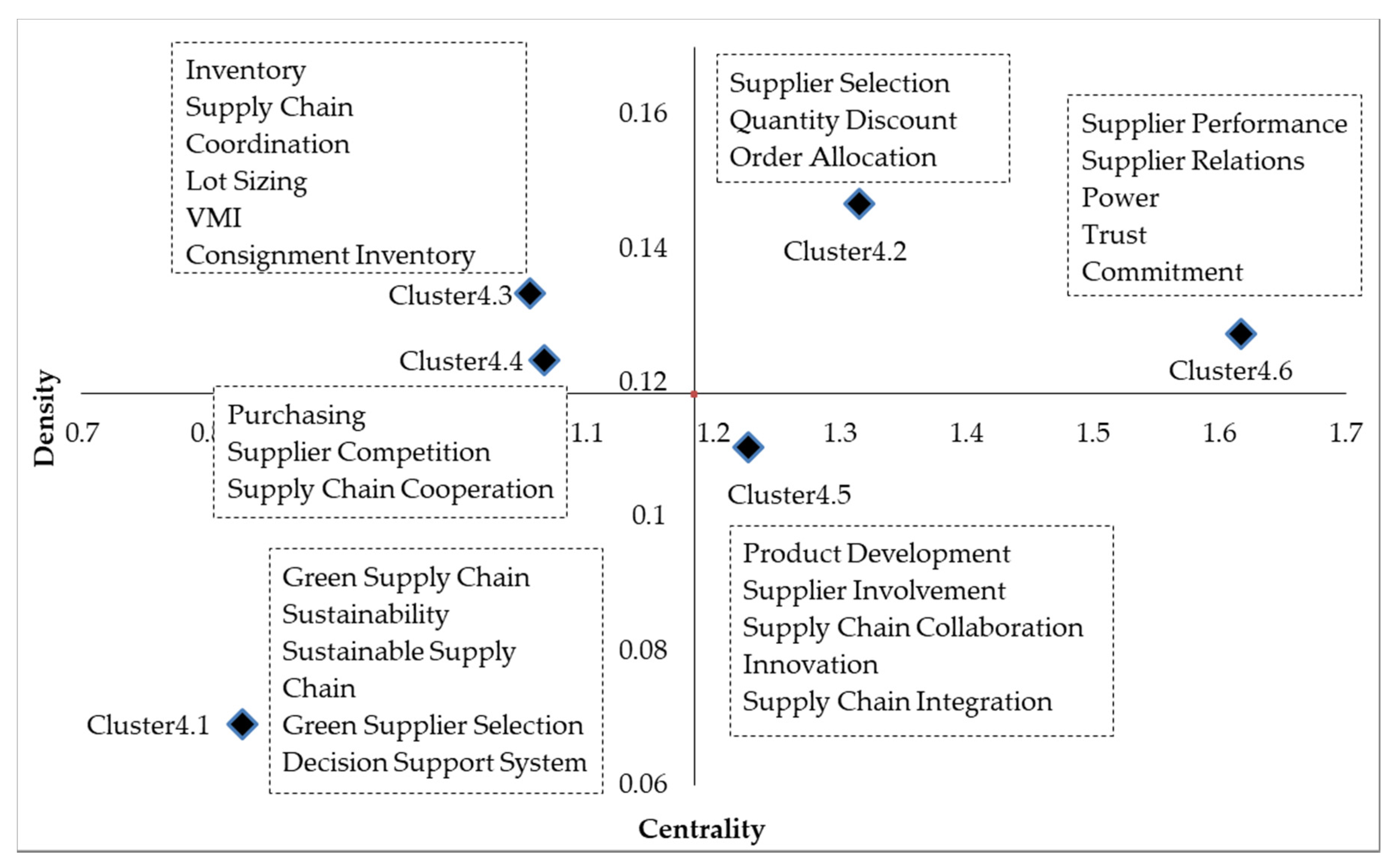 Sustainability 12 02572 g013