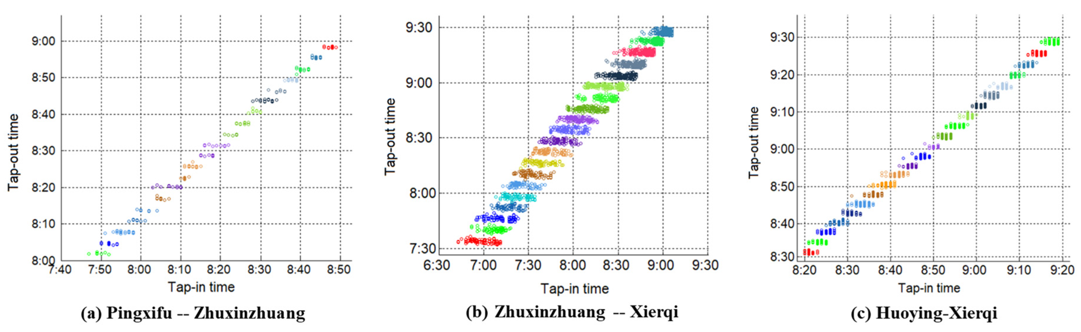 Sustainability 12 02574 g006