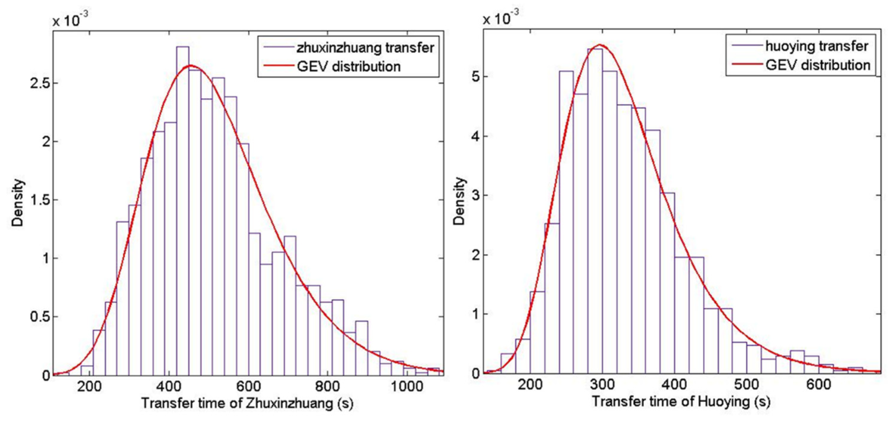 Sustainability 12 02574 g008