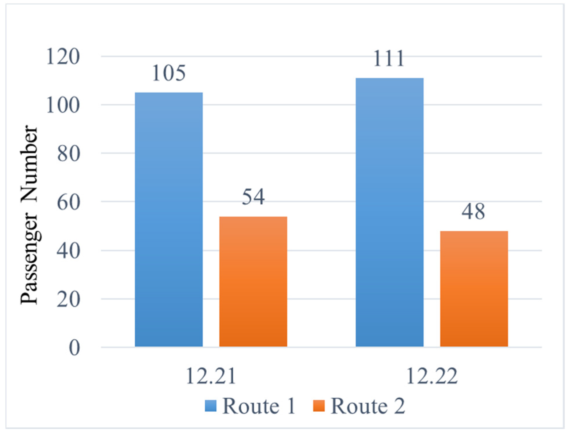 Sustainability 12 02574 g009