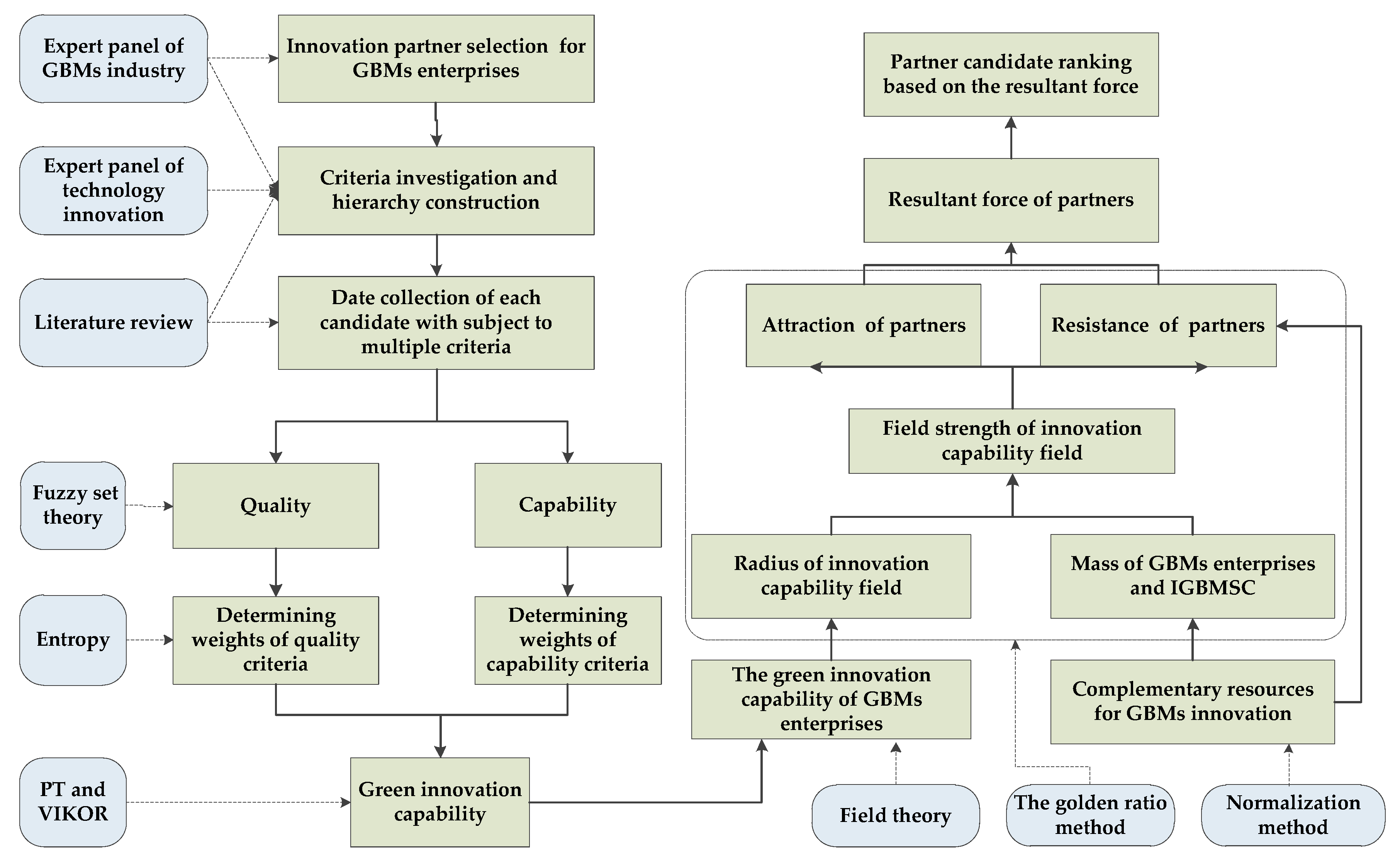 Sustainability 12 02581 g001 Sustainability 12 02581 g001