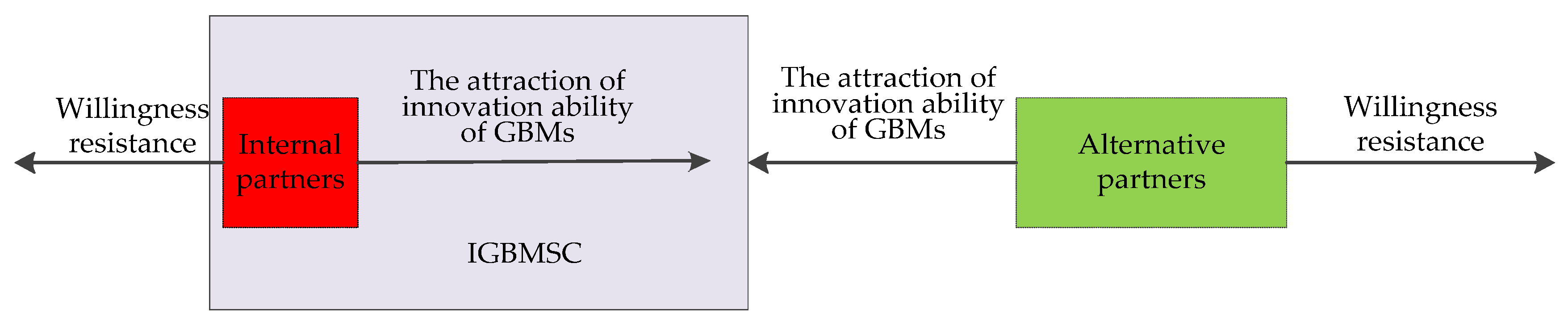 Sustainability 12 02581 g004 Sustainability 12 02581 g004