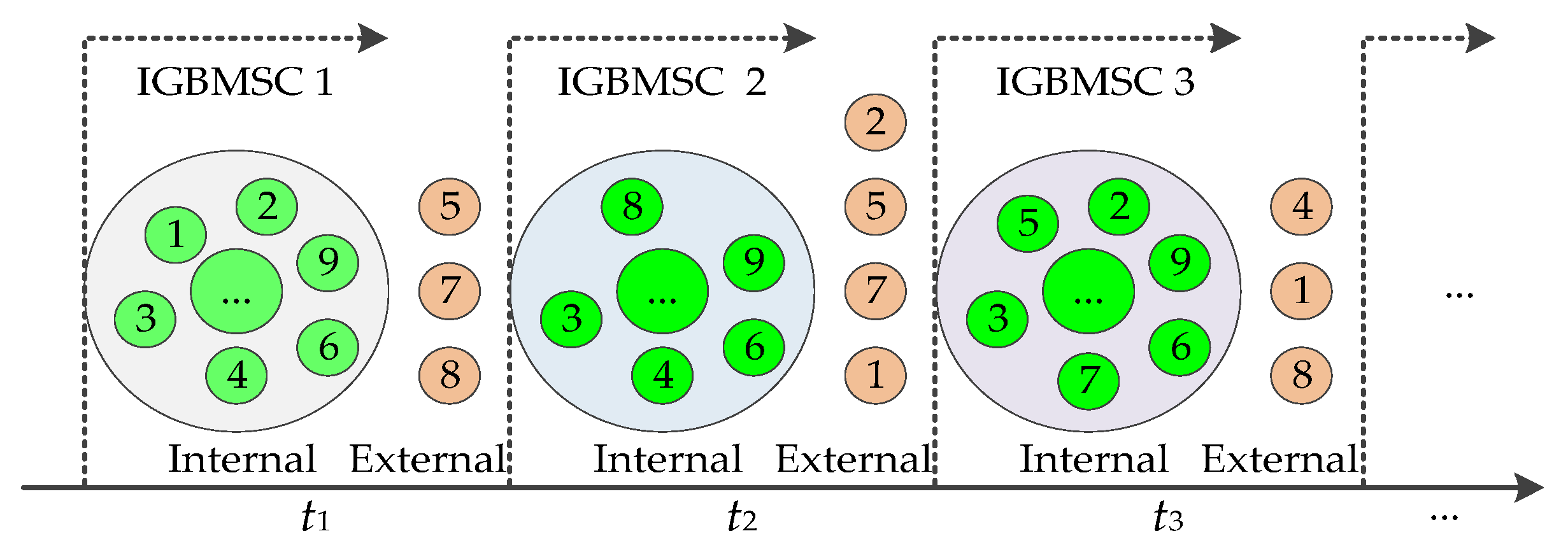 Sustainability 12 02581 g005 Sustainability 12 02581 g005