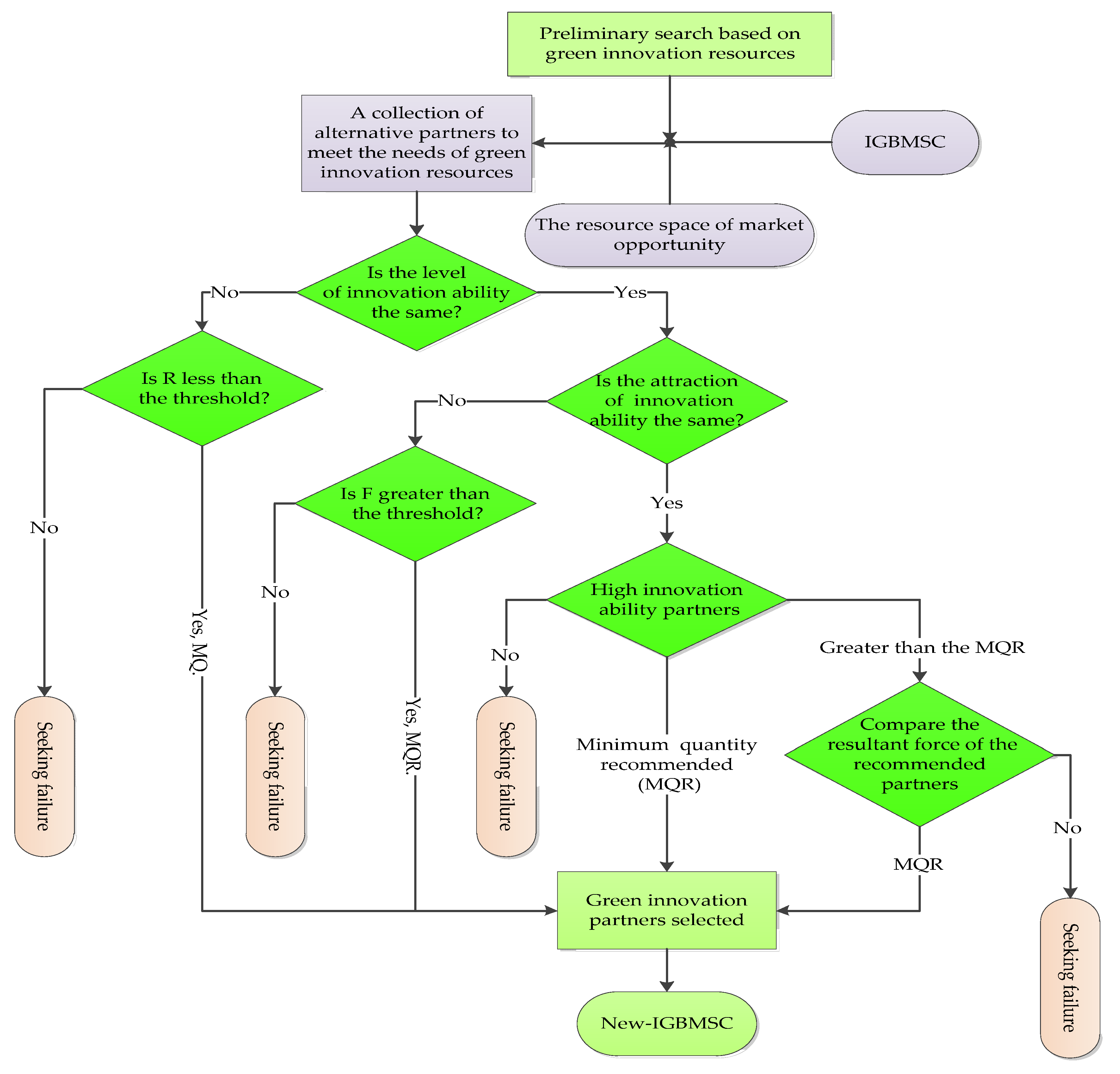 Sustainability 12 02581 g006 Sustainability 12 02581 g006