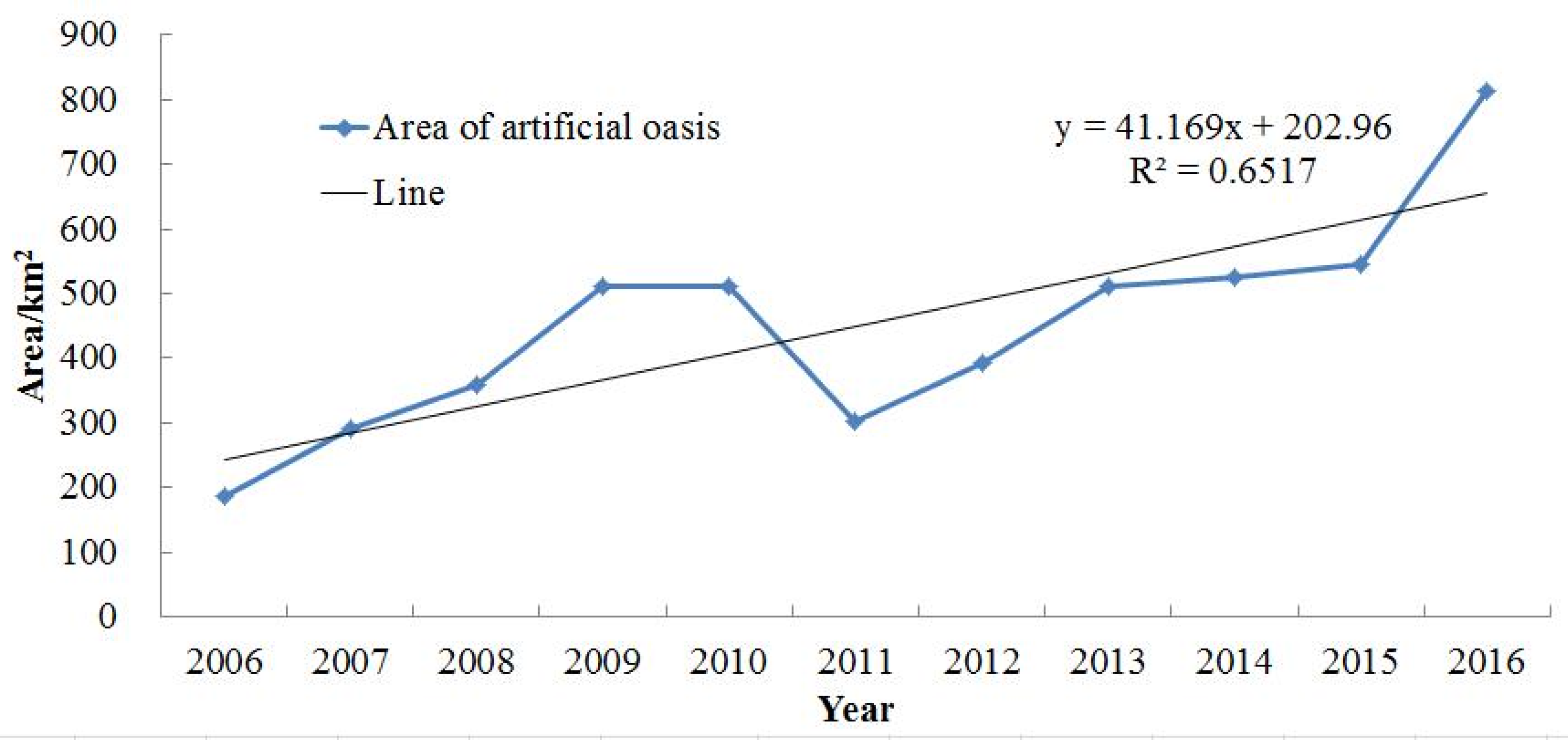 Sustainability 12 02583 g002