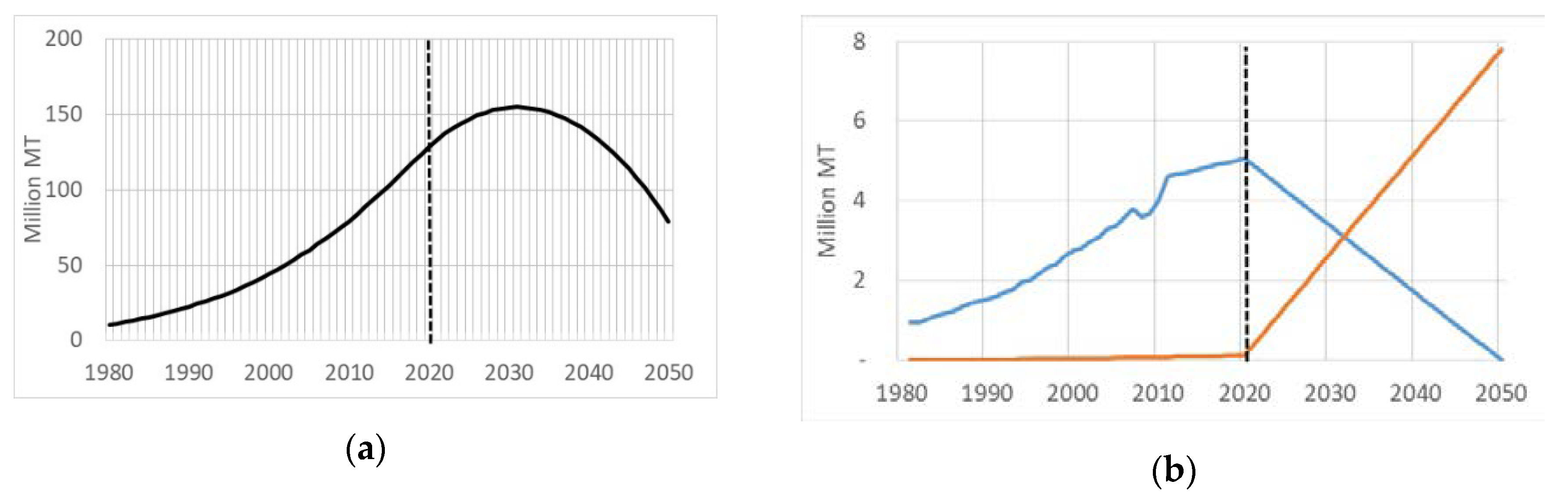 Sustainability 12 02586 g002