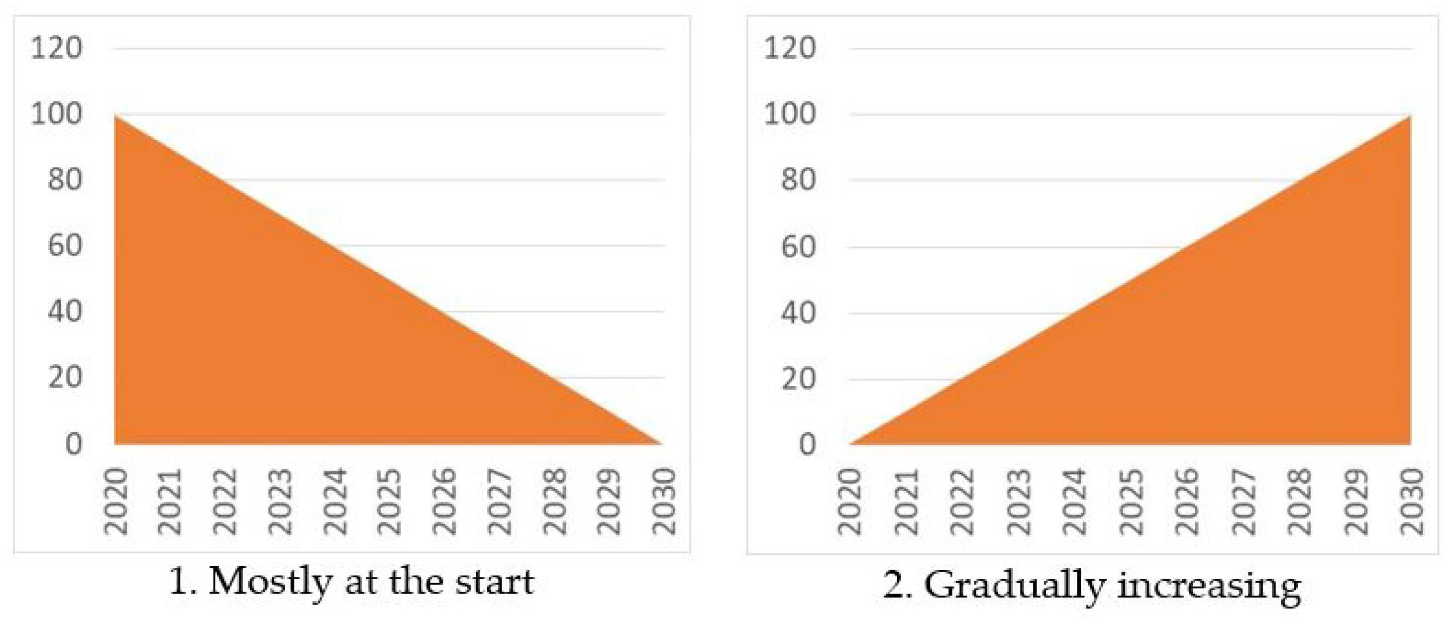 Sustainability 12 02586 g004
