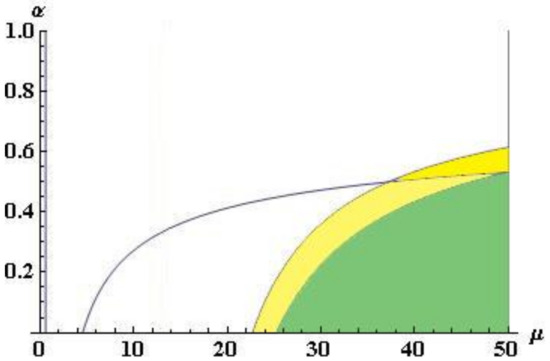 Sustainability 12 02590 g0a2
