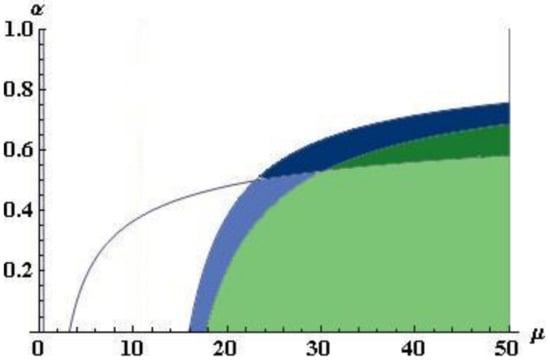 Sustainability 12 02590 g0a4