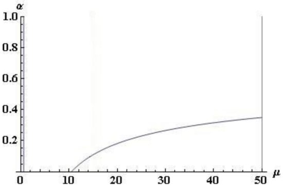 Sustainability 12 02590 g0a5