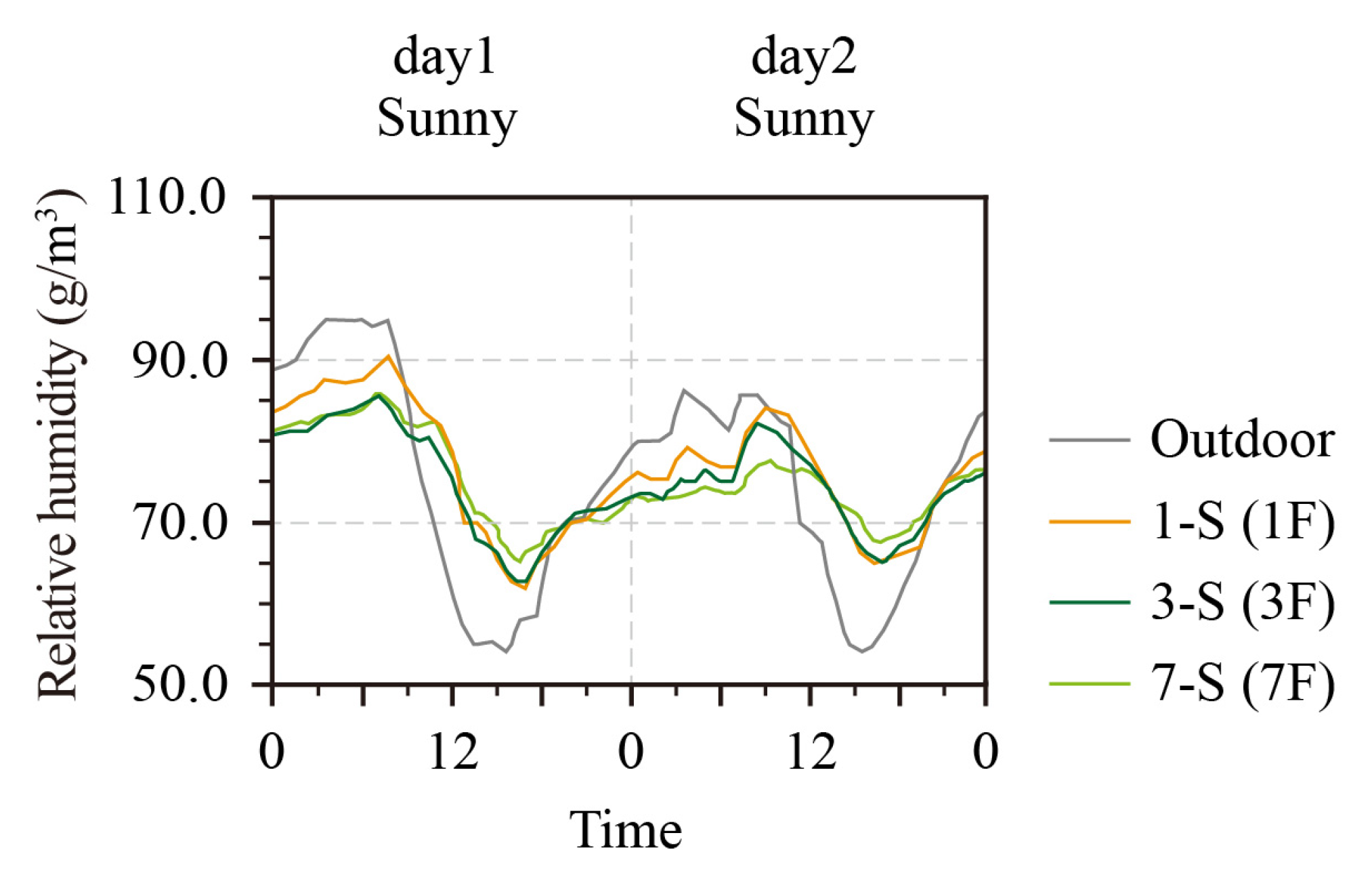 Sustainability 12 02591 g008