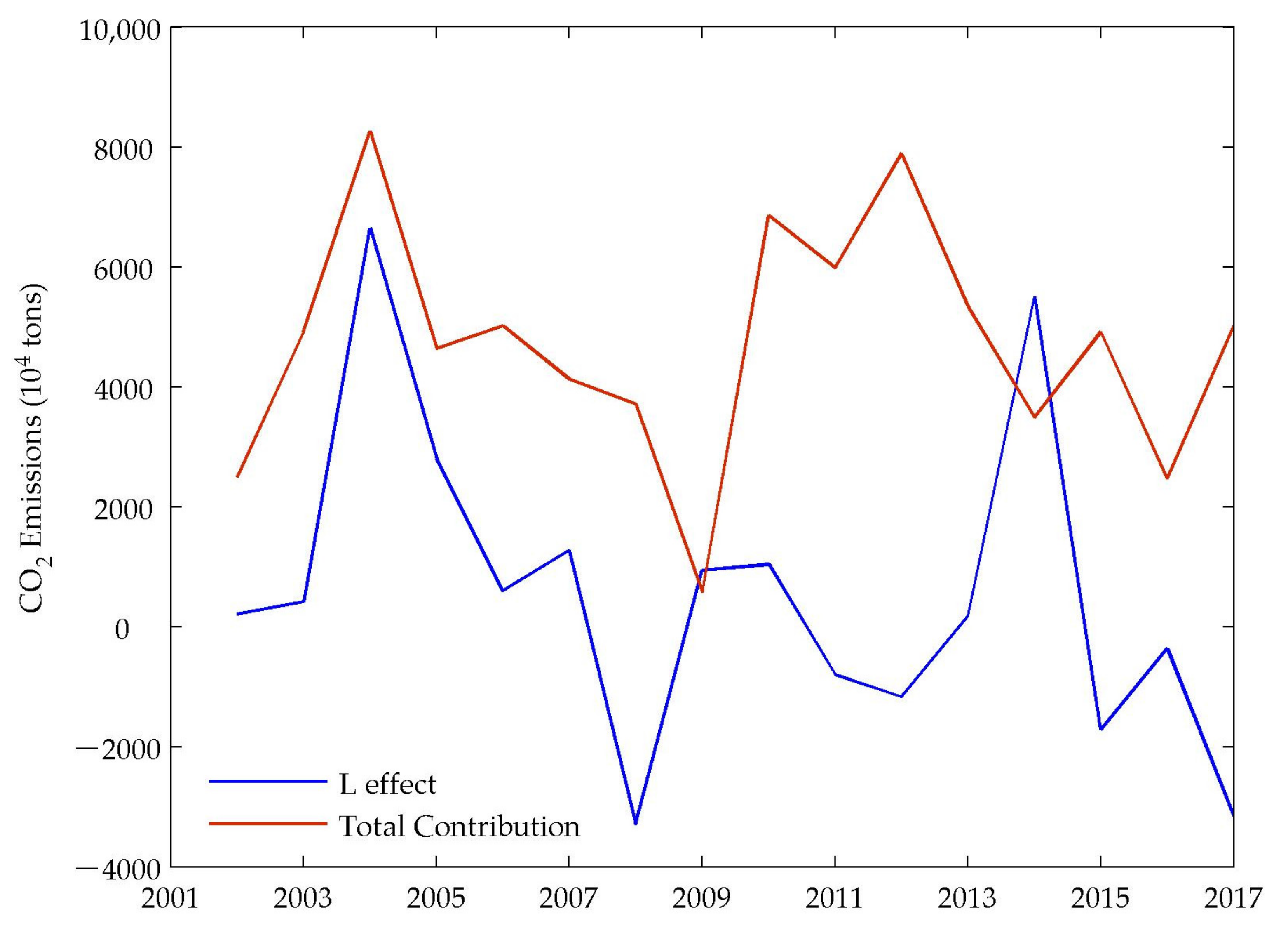 Sustainability 12 02596 g003