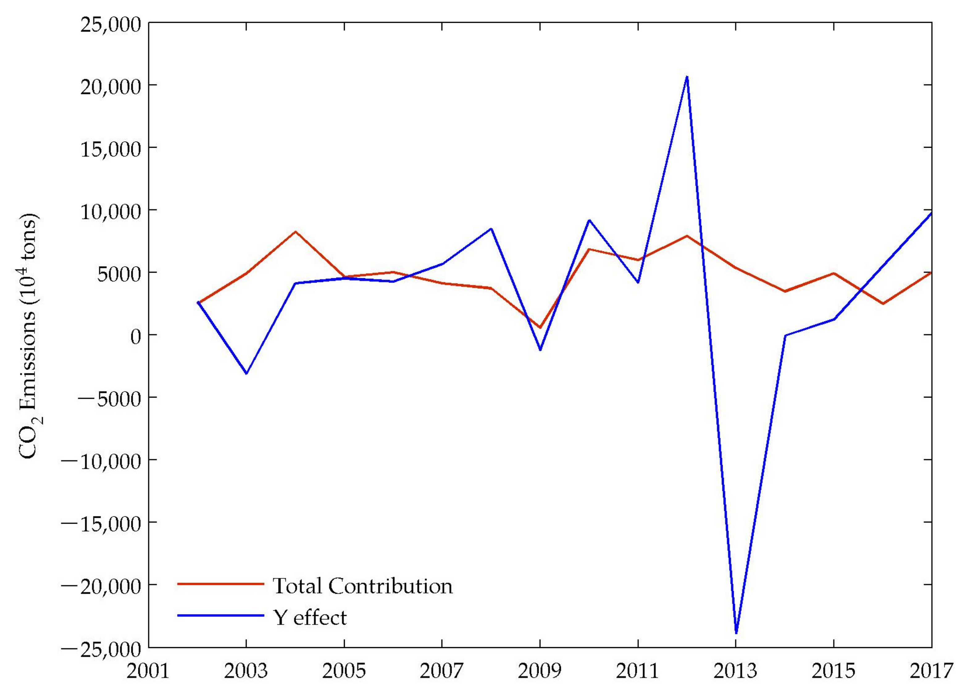 Sustainability 12 02596 g007