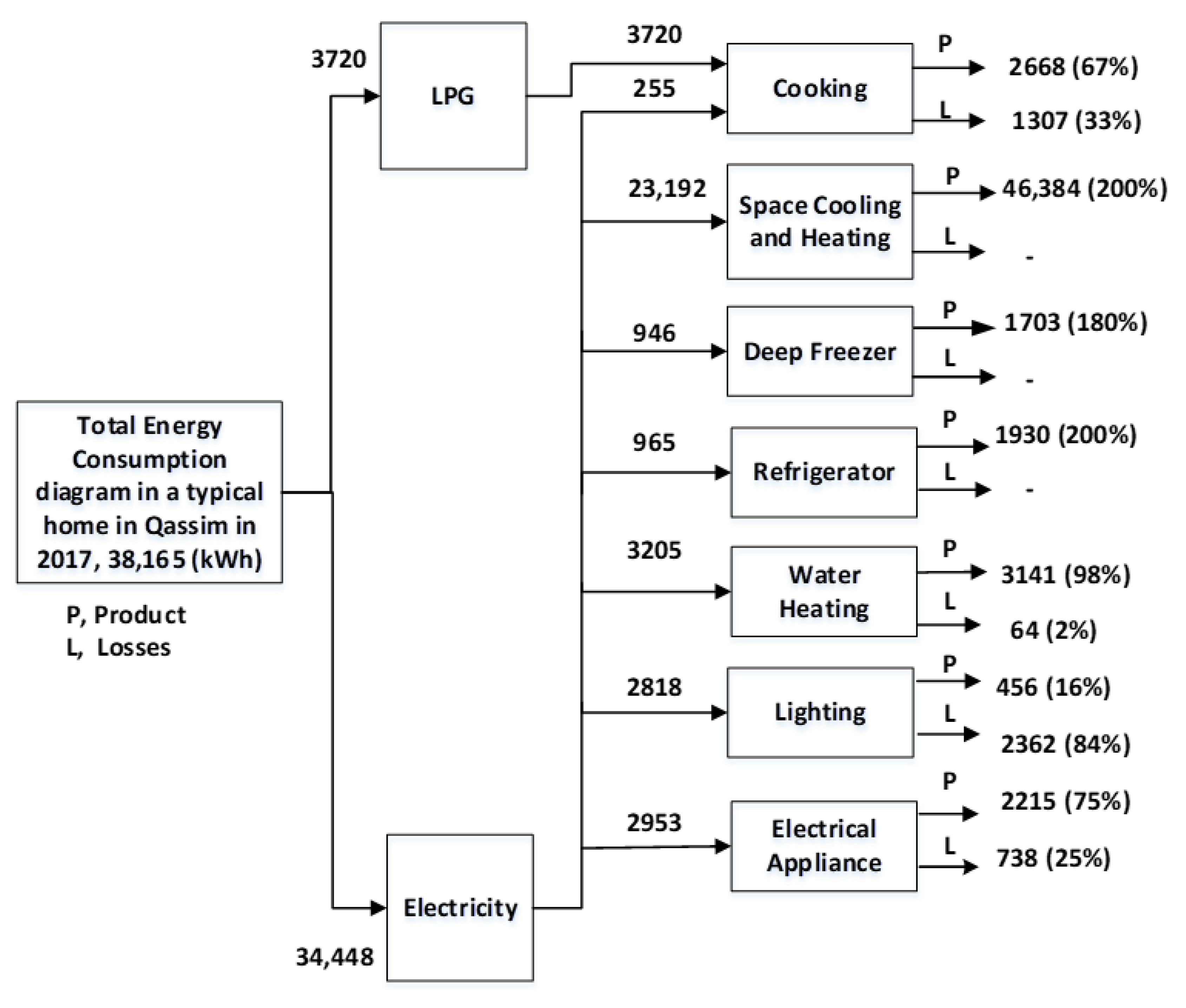 Sustainability 12 02606 g004