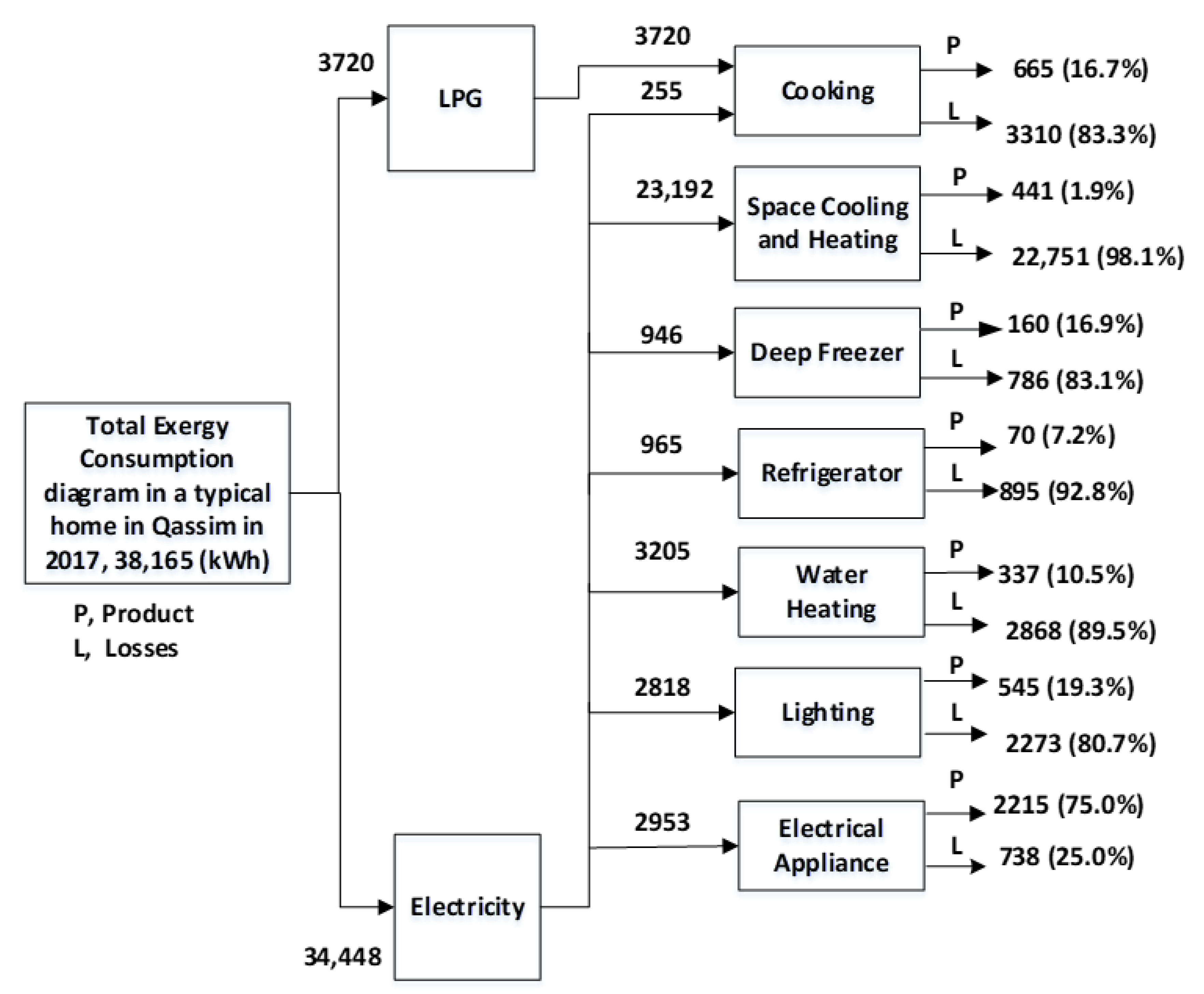 Sustainability 12 02606 g005
