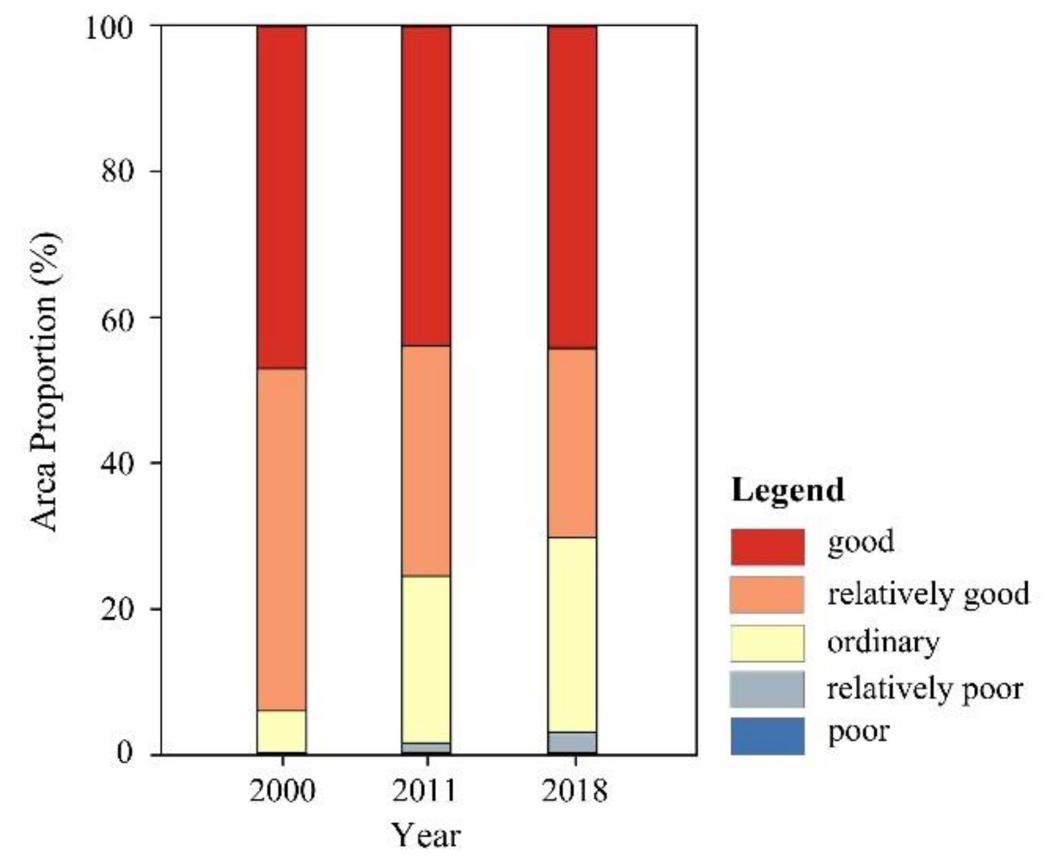 Sustainability 12 02610 g006
