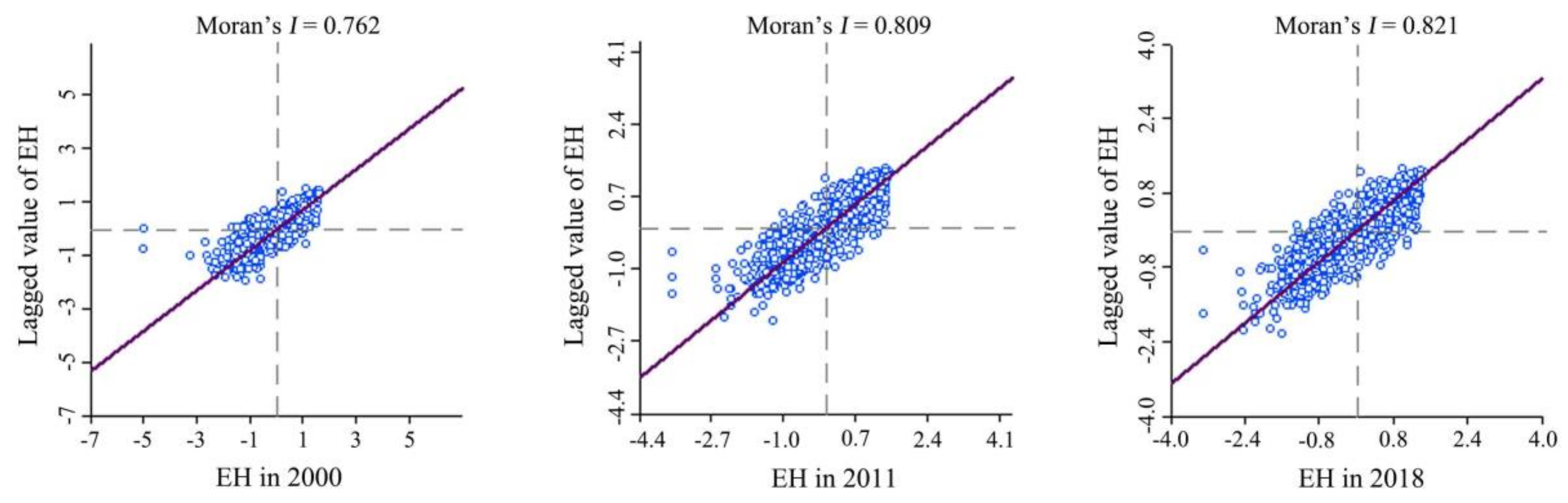 Sustainability 12 02610 g008