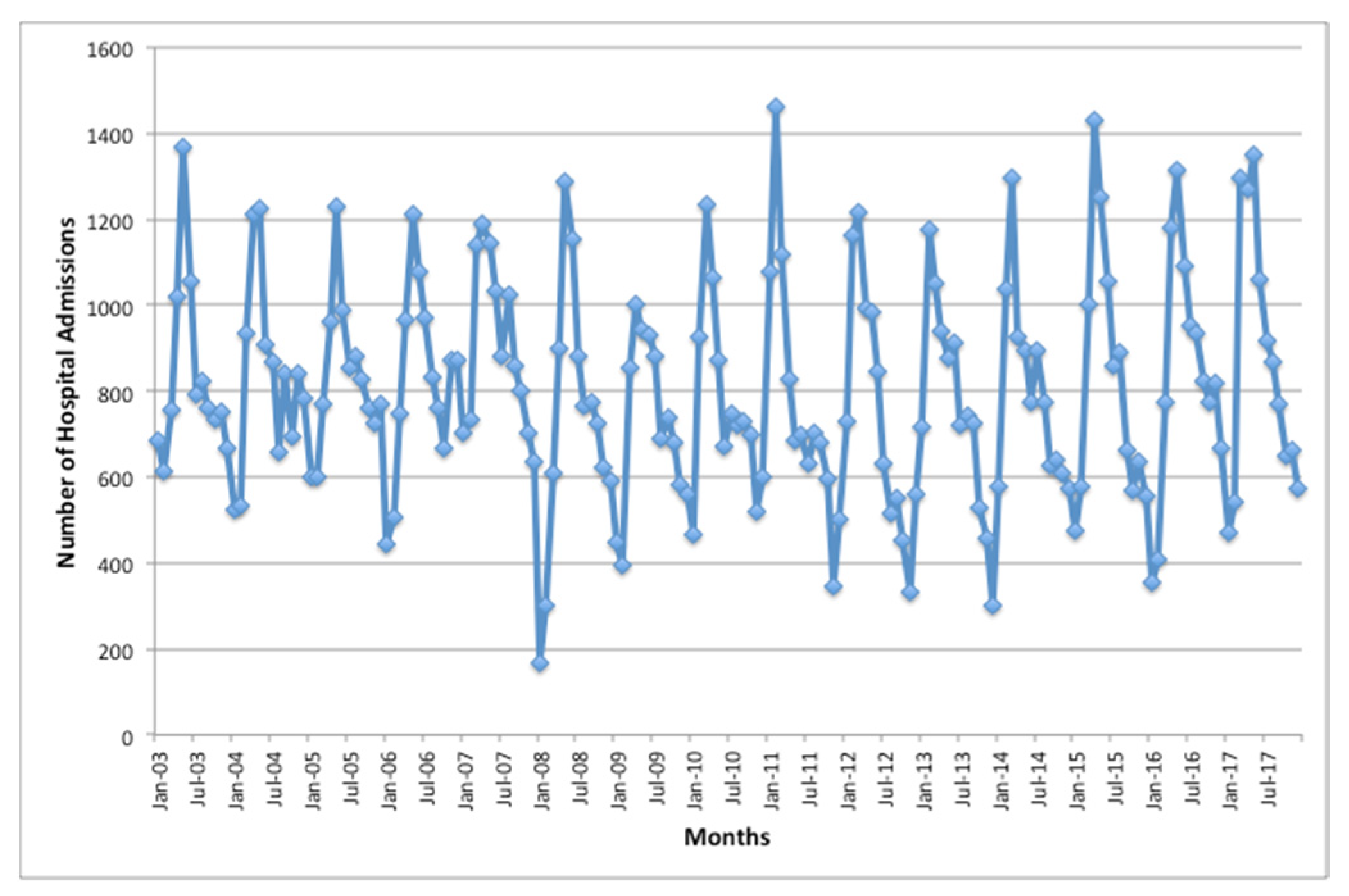 Sustainability 12 02621 g002