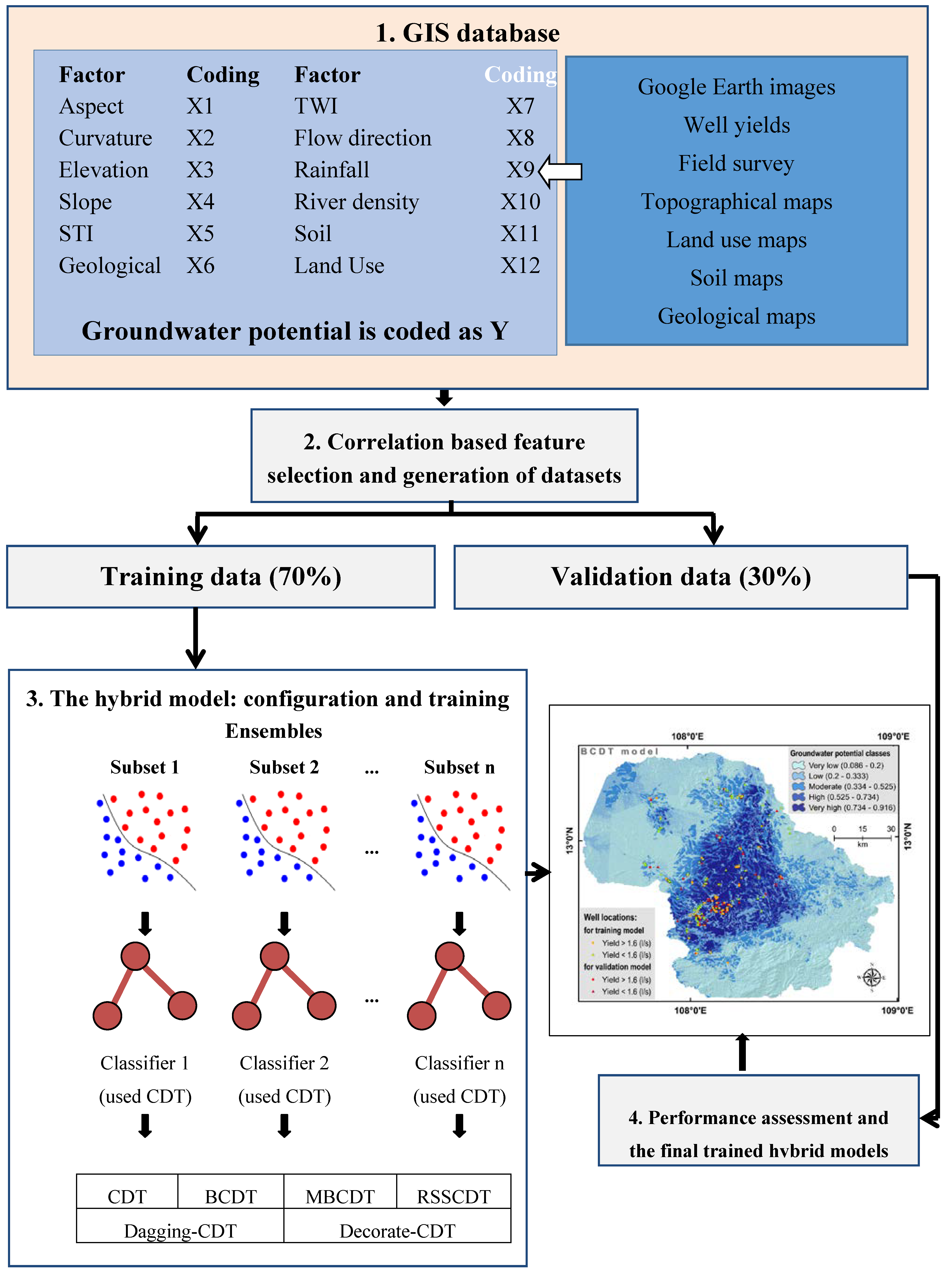 Sustainability 12 02622 g003
