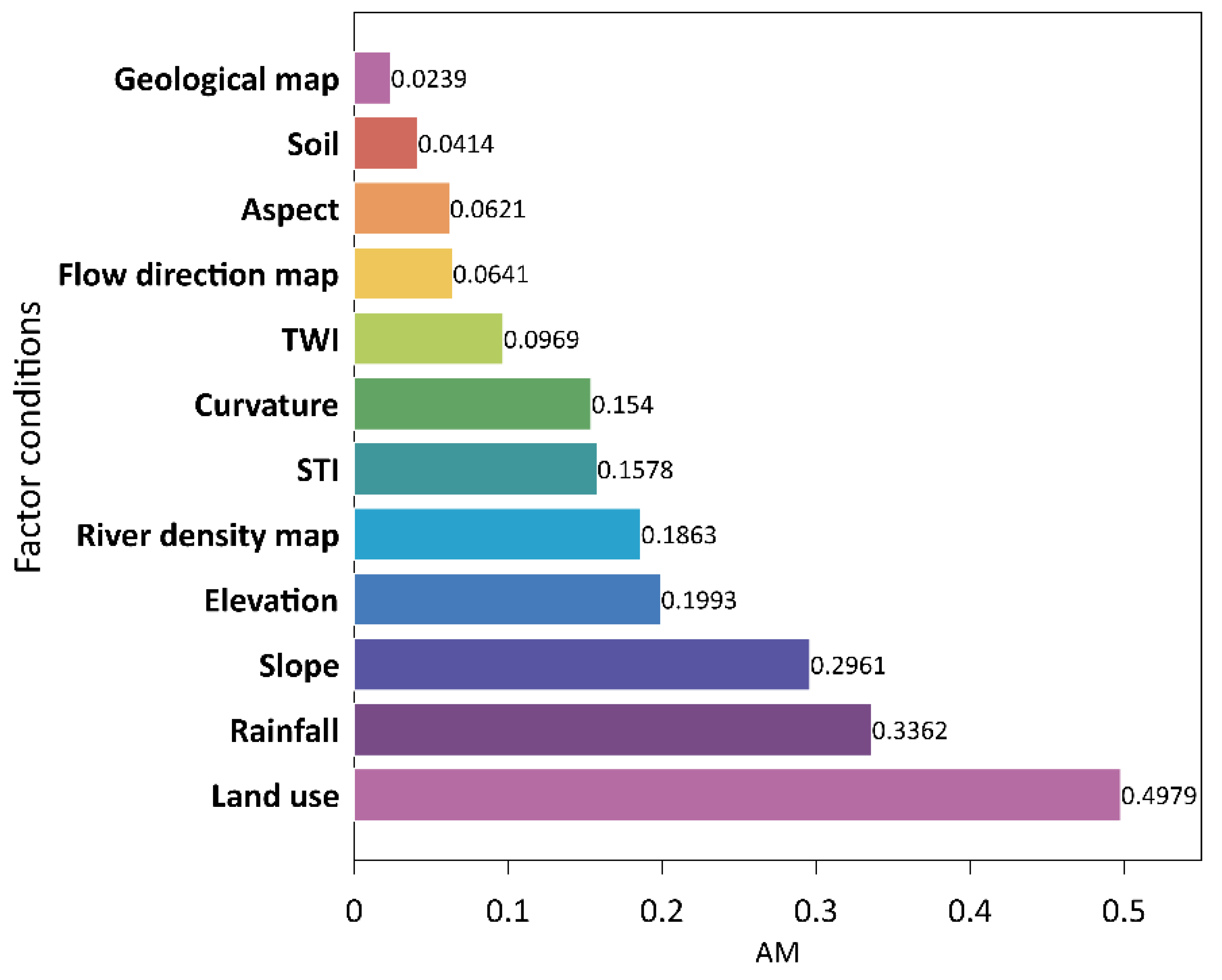 Sustainability 12 02622 g004