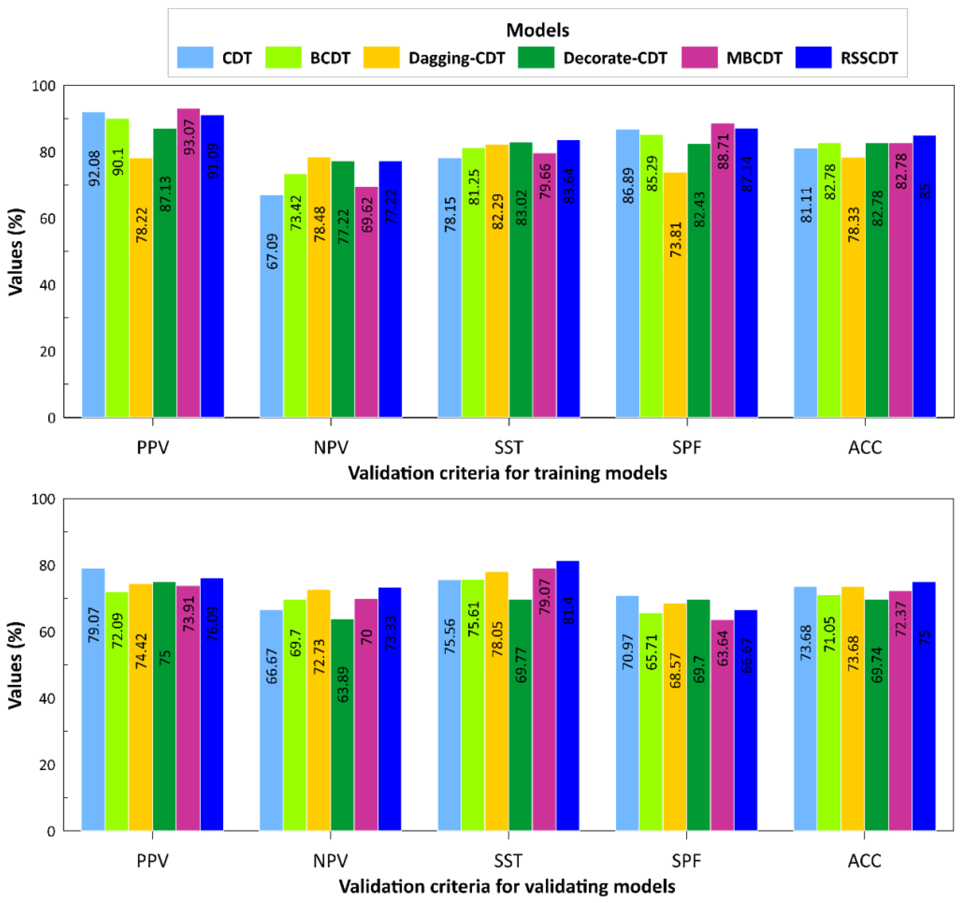 Sustainability 12 02622 g005